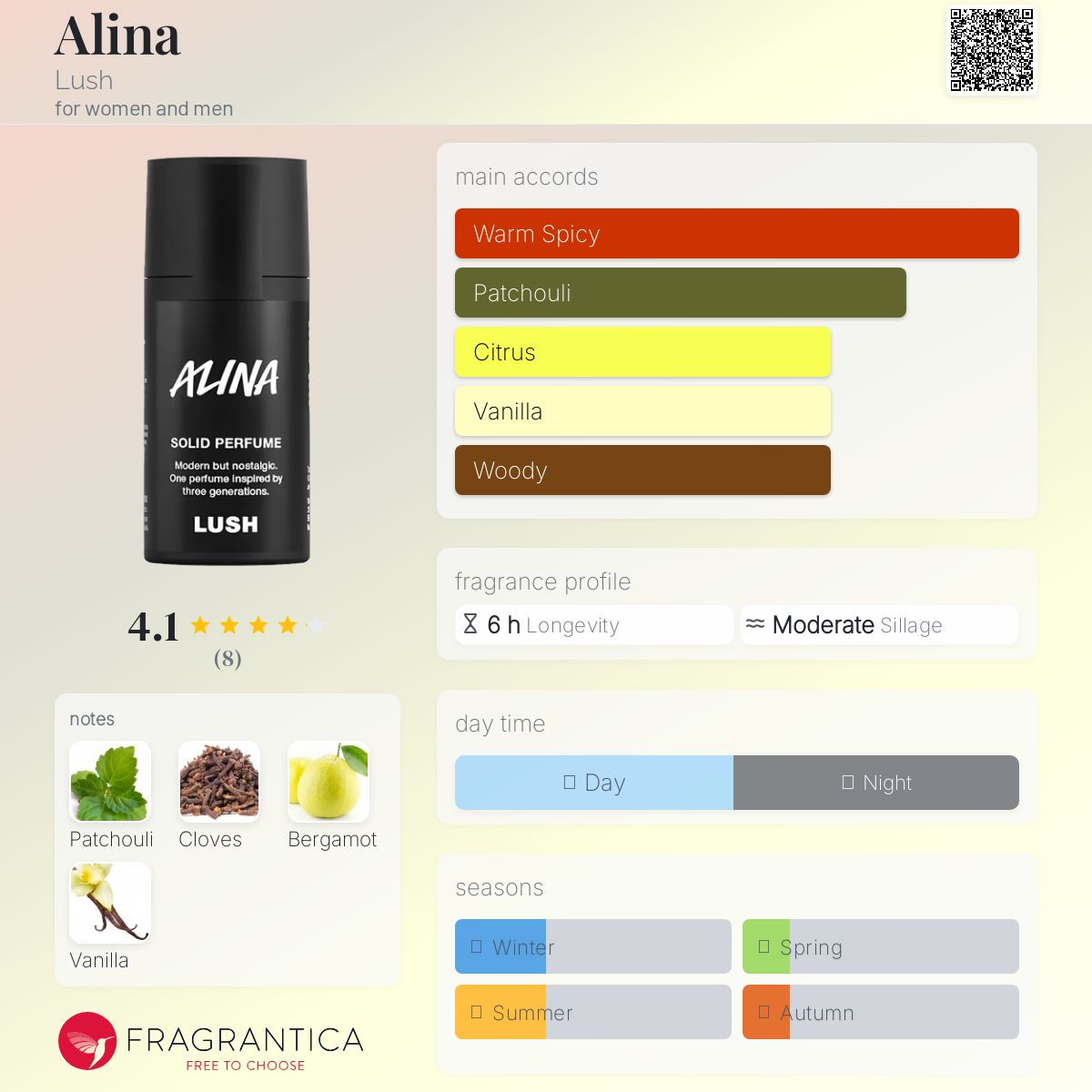 عطر ادکلن آلینا لاش - Alina Lush - بررسی، قیمت و خرید