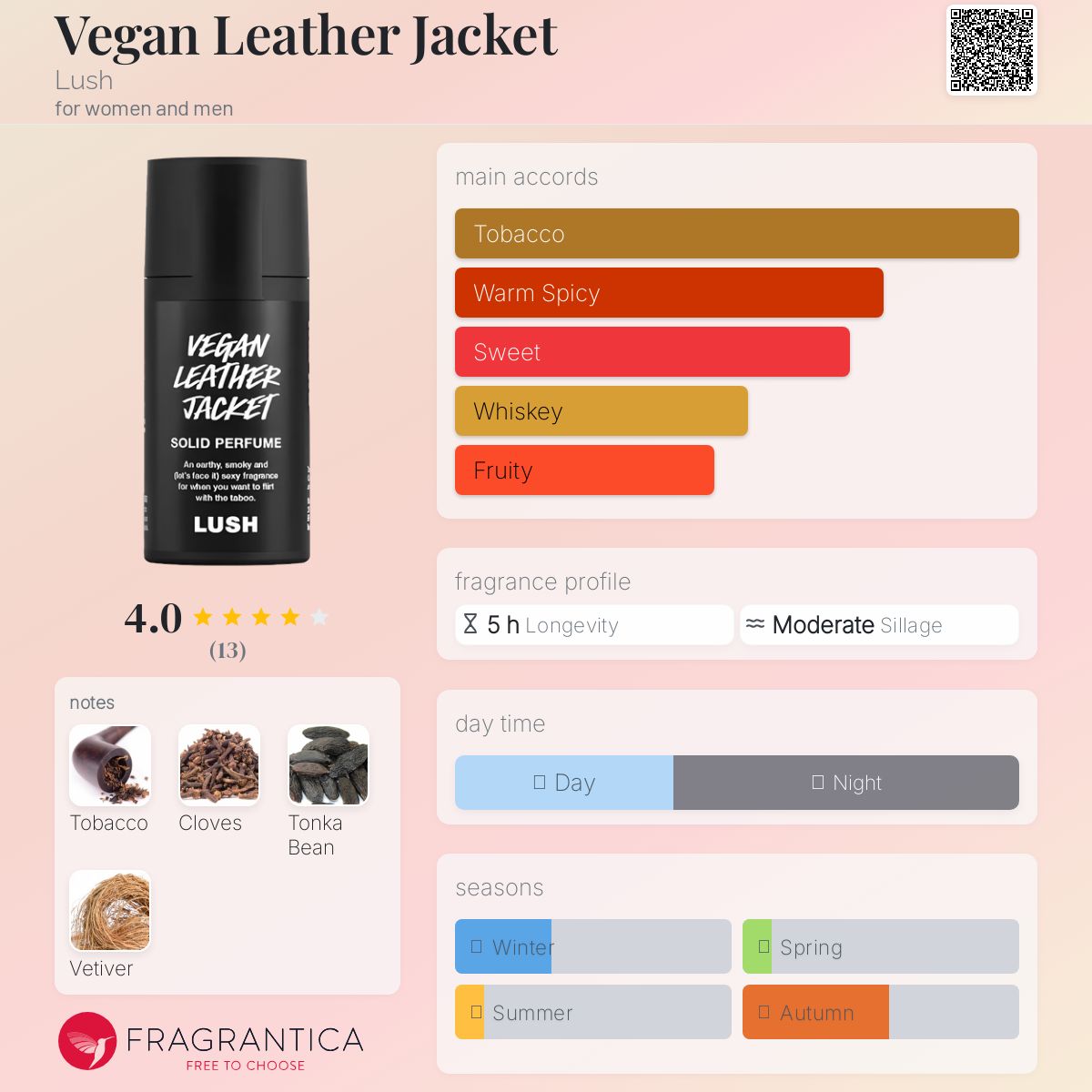 عطر ادکلن ویگان لدر جکت لاش - Vegan Leather Jacket Lush - بررسی، قیمت و خرید