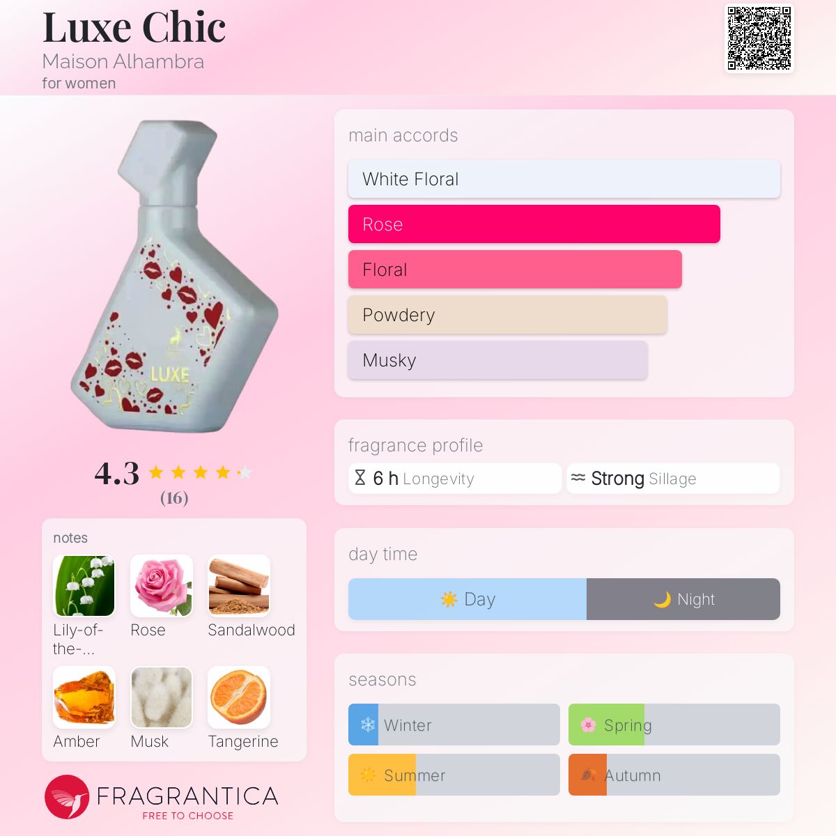 عطر ادکلن لوکس شیک میسون الهمبرا - Luxe Chic Maison Alhambra - بررسی، قیمت و خرید