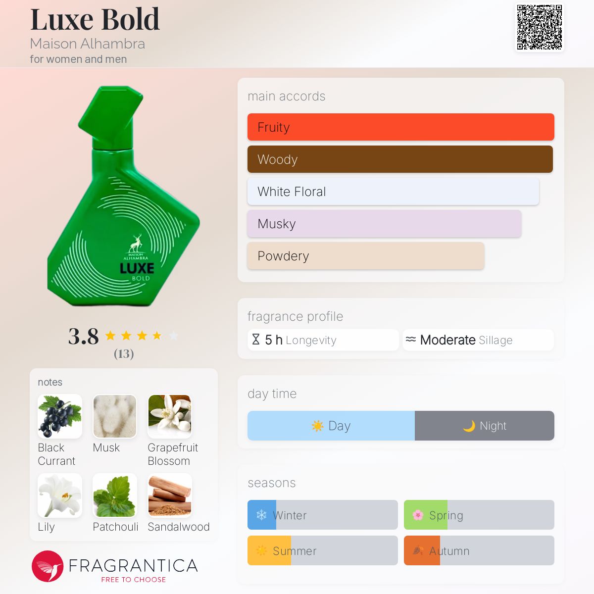 عطر ادکلن لوکس بولد میسون الهمبرا - Luxe Bold Maison Alhambra - بررسی، قیمت و خرید