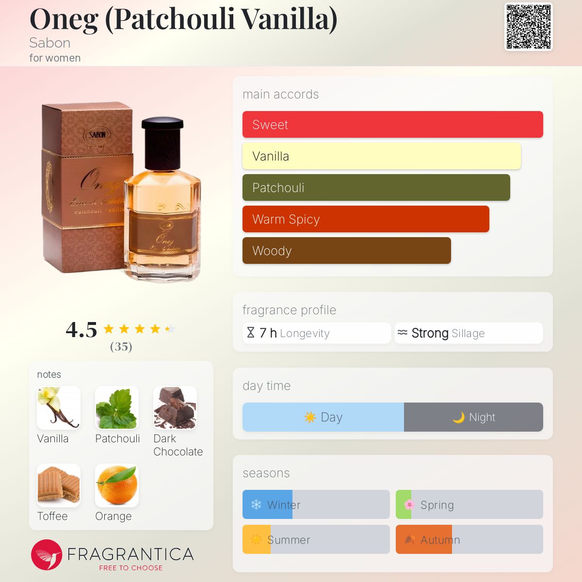 عطر ادکلن وانگ سابون - Oneg (Patchouli Vanilla) Sabon - بررسی، قیمت و خرید