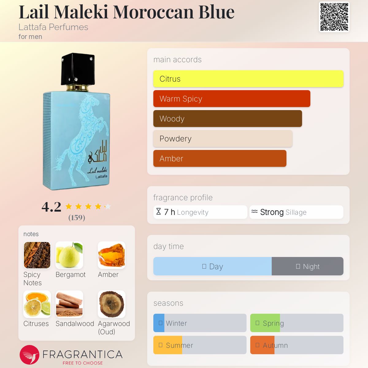 عطر ادکلن لیل ملکی مراکِن بلو لطافه پرفیومز - Lail Maleki Moroccan Blue Lattafa Perfumes - بررسی، قیمت و خرید