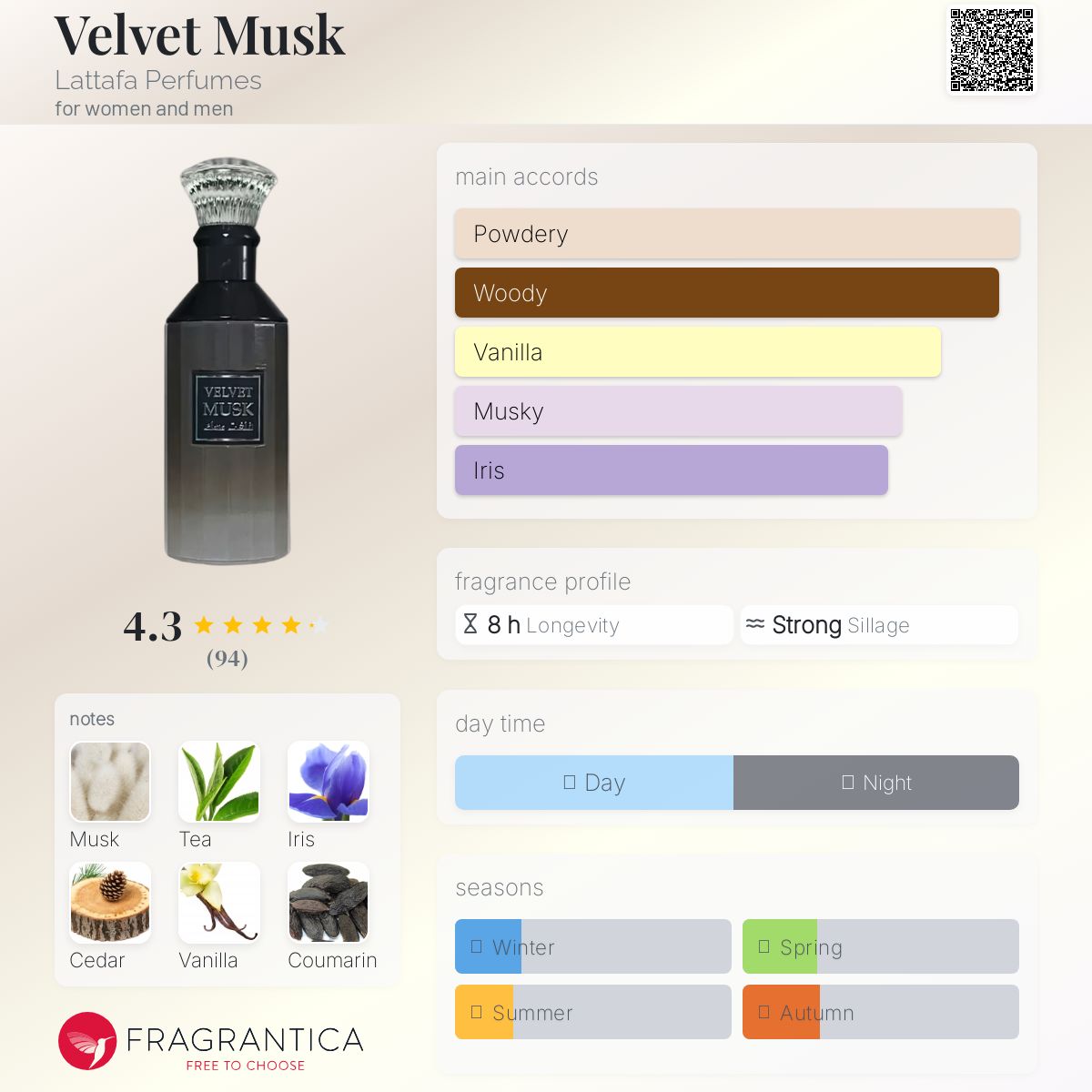 عطر ادکلن ولوت ماسک لطافه - Velvet Musk Lattafa Perfumes - بررسی، قیمت و خرید