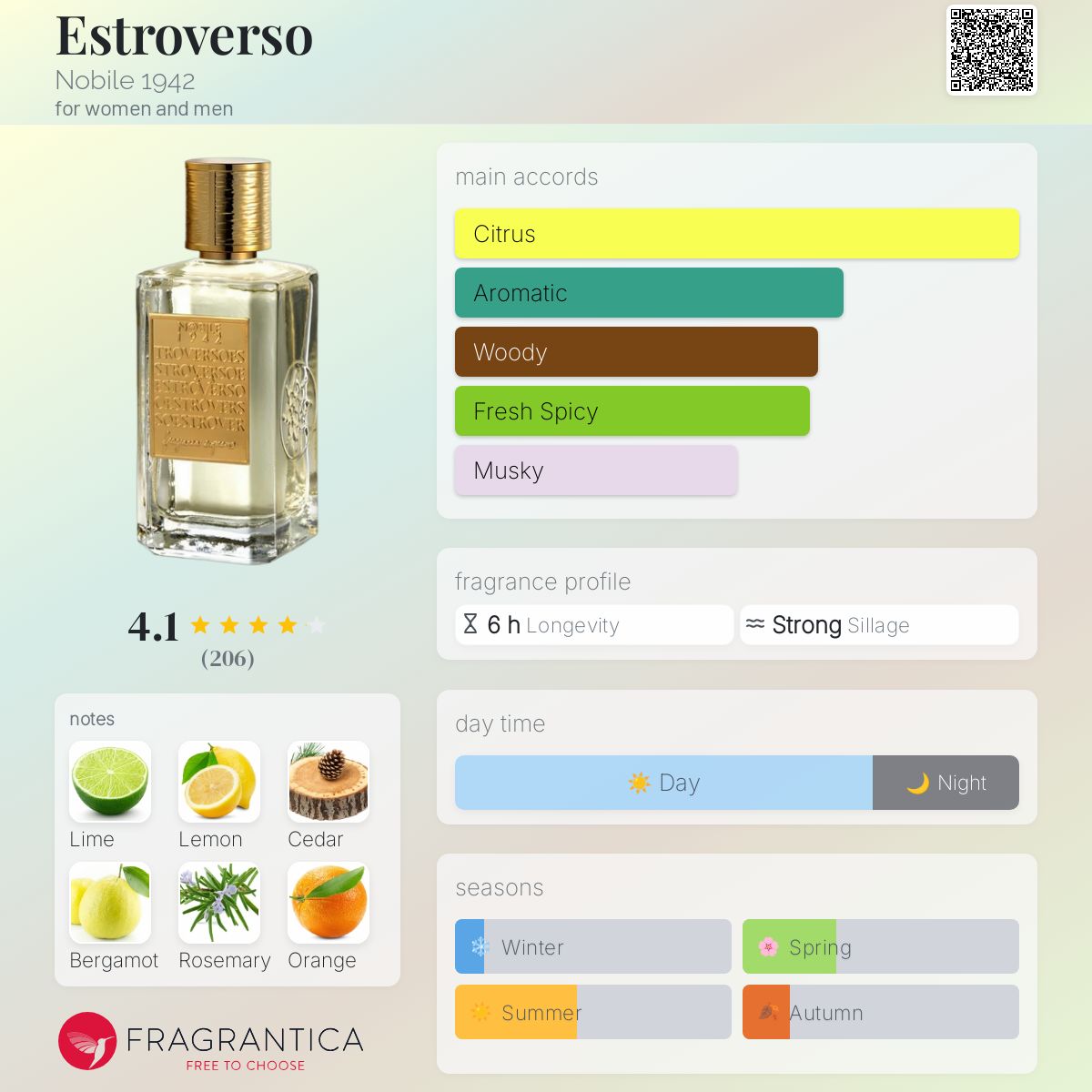 عطر ادکلن استروورسو نوبیله ۱۹۴۲ - Estroverso Nobile 1942 - بررسی، قیمت و خرید