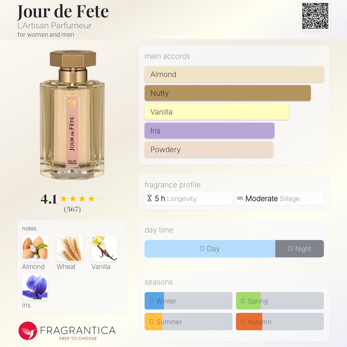 عطر ادکلن ژور دو فِت لرتیزان پرفیومر - Jour de Fete L'Artisan Parfumeur - بررسی، قیمت و خرید
