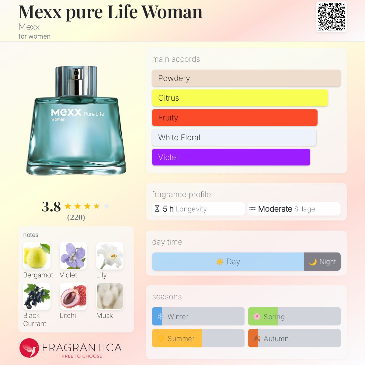 عطر ادکلن مکس پیور لایف وومن مکس - Mexx pure Life Woman Mexx - بررسی، قیمت و خرید