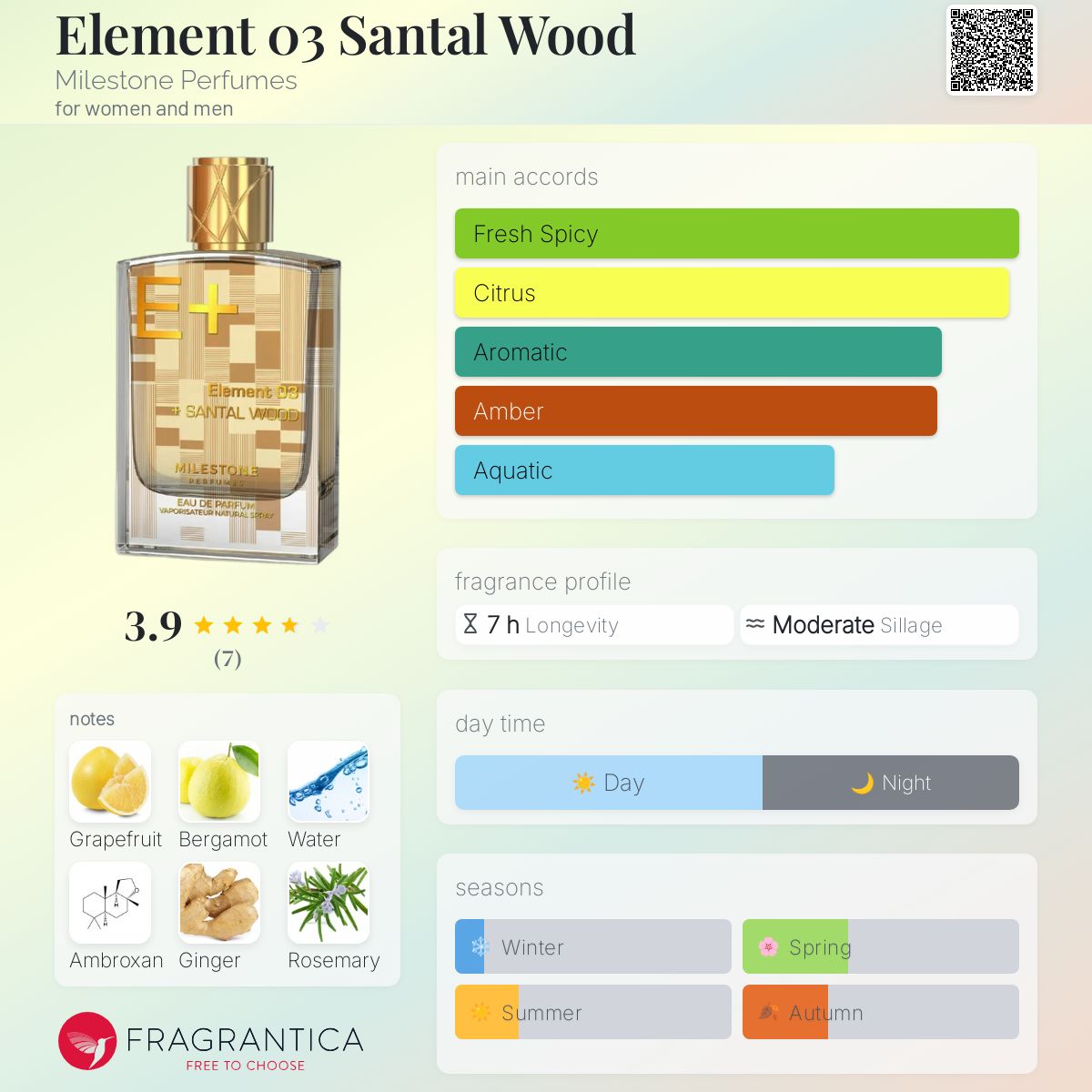 عطر ادکلن اِلِمِنت زیرو تری سانتال وود مایلستون پرفیومز - Element 03 Santal Wood Milestone Perfumes - بررسی، قیمت و خرید