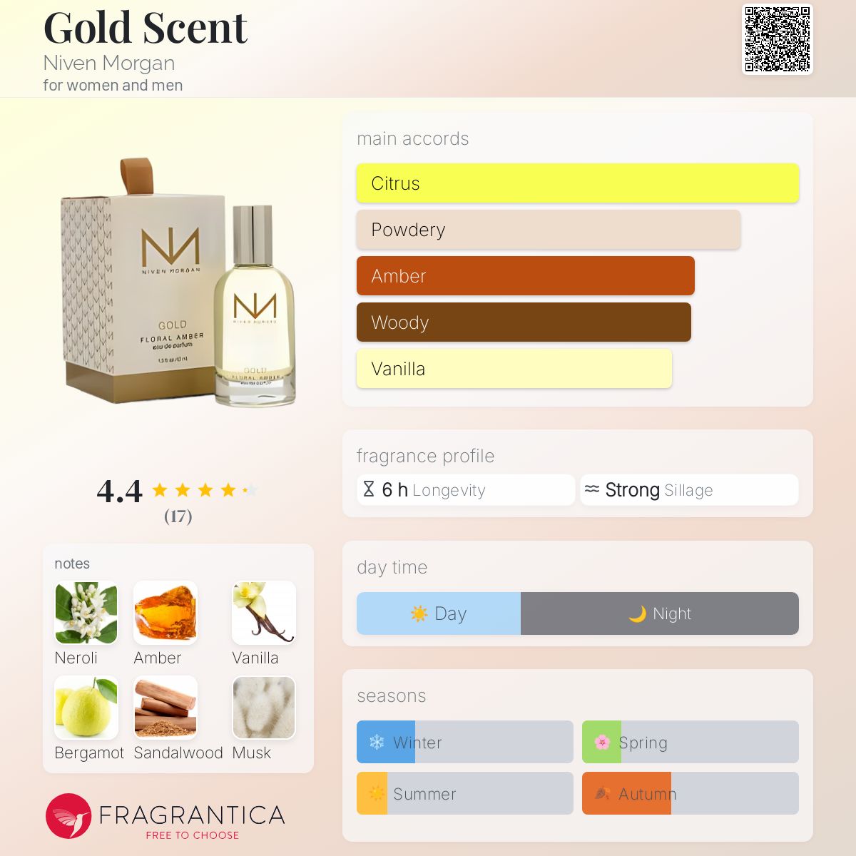 عطر ادکلن گلد سنت نیون مورگان - Gold Scent Niven Morgan - بررسی، قیمت و خرید