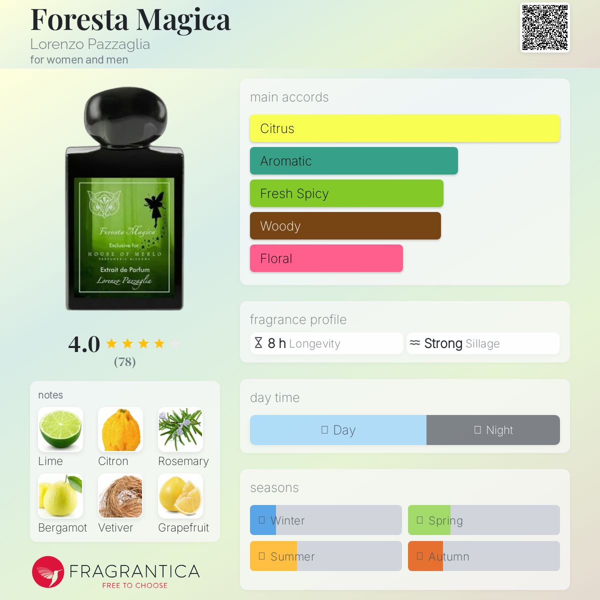 عطر ادکلن فورستا مجیکا لورنتسو پازاگلیا - Foresta Magica Lorenzo Pazzaglia - بررسی، قیمت و خرید