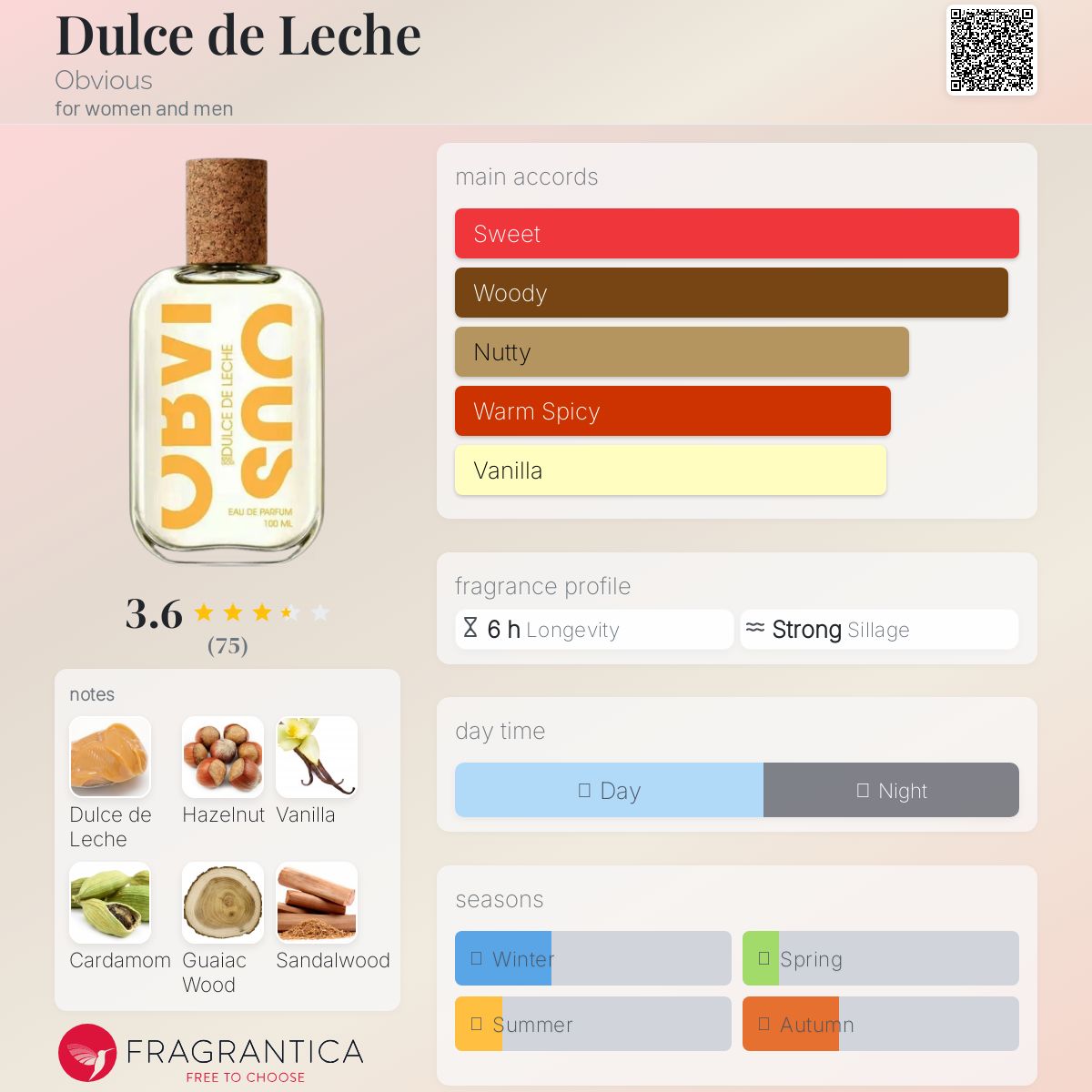 عطر ادکلن دولسه د لچه آبویس - Dulce de Leche Obvious - بررسی، قیمت و خرید