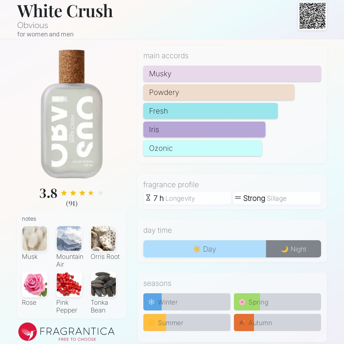 عطر ادکلن وایت کراش آبویس - White Crush Obvious - بررسی، قیمت و خرید