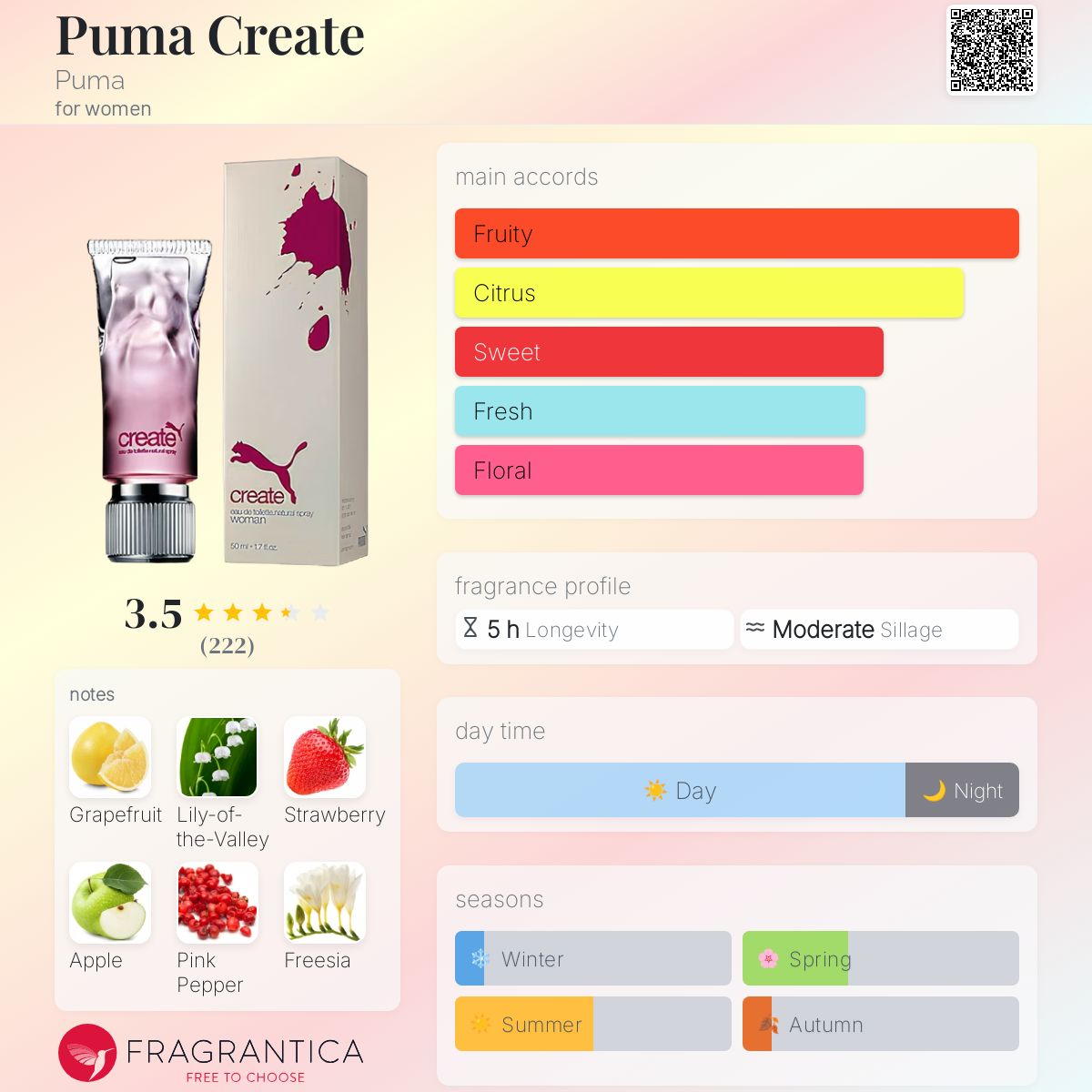 عطر ادکلن پیوما کرییت پوما - Puma Create Puma - بررسی، قیمت و خرید