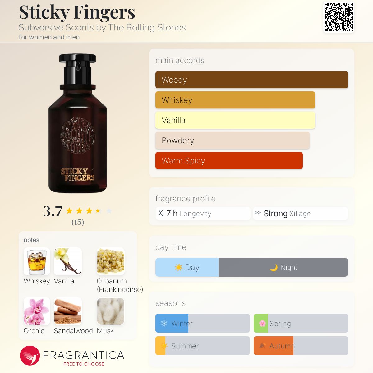 عطر ادکلن استیکی فینگرز سابورسيو سنتس باي د رولينگ استونز - Sticky Fingers Subversive Scents by The Rolling Stones - بررسی، قیمت و خرید
