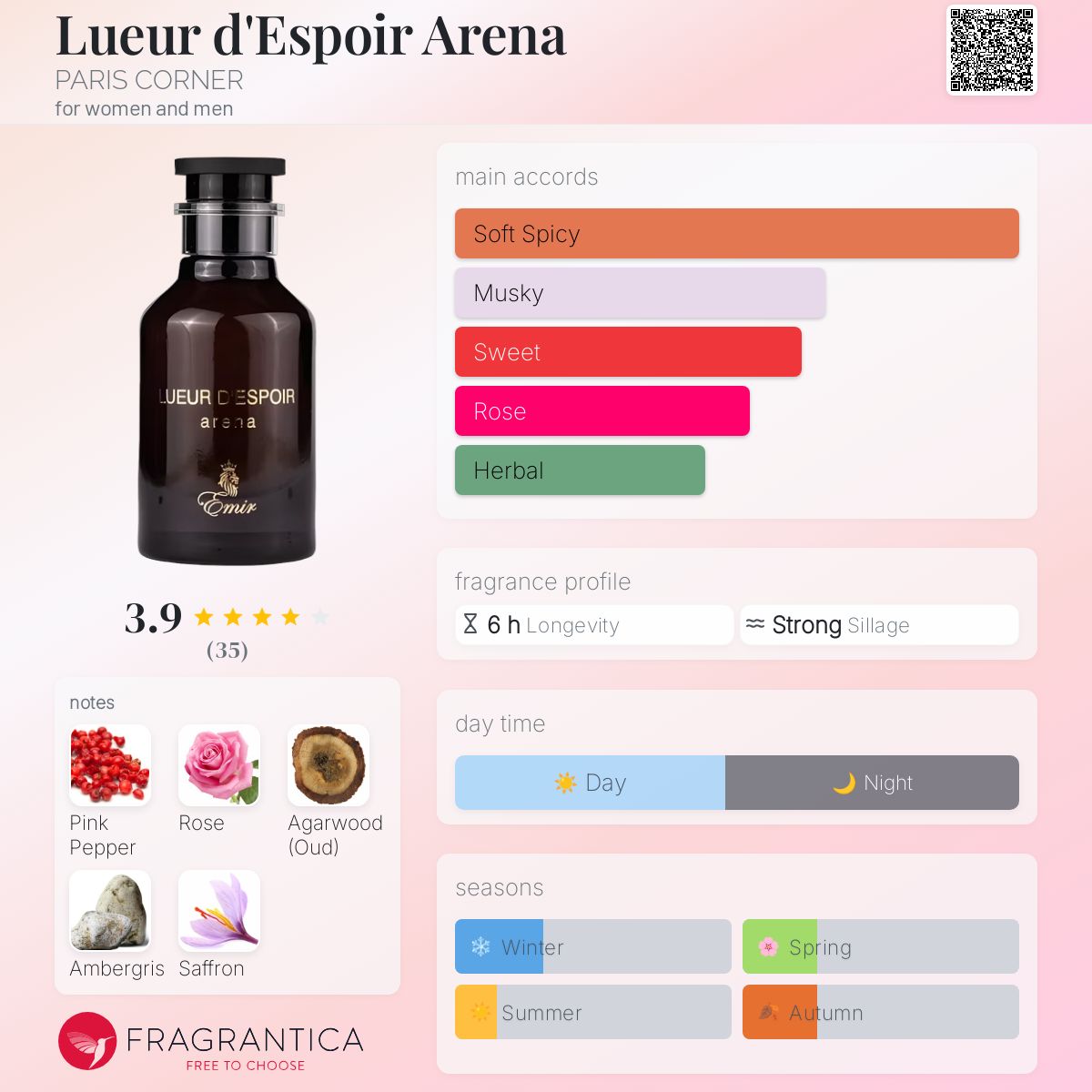 عطر ادکلن لوئر د اسپویر آرنا پاریس کورنر - Lueur d'Espoir Arena PARIS CORNER - بررسی، قیمت و خرید
