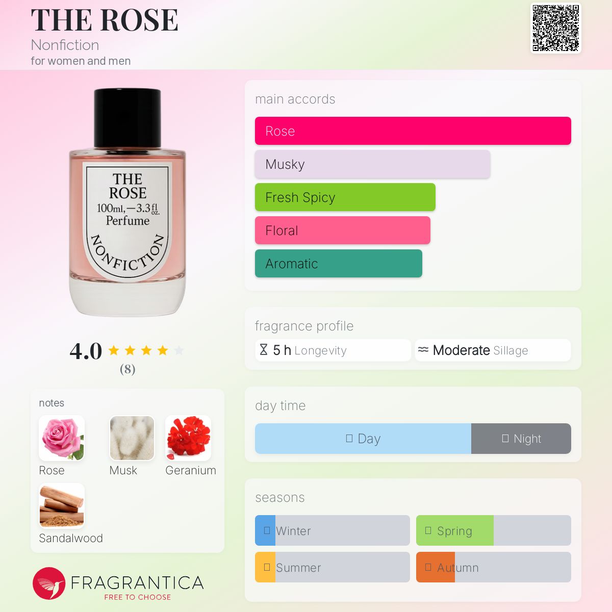 عطر ادکلن د روز نان‌فیکشن - THE ROSE Nonfiction - بررسی، قیمت و خرید
