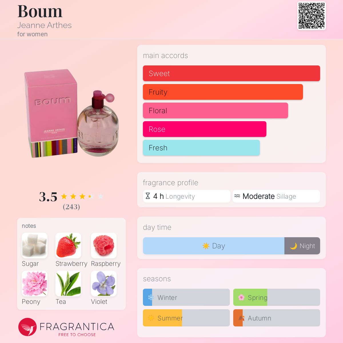 عطر ادکلن بوم ژان آرته - Boum Jeanne Arthes - بررسی، قیمت و خرید