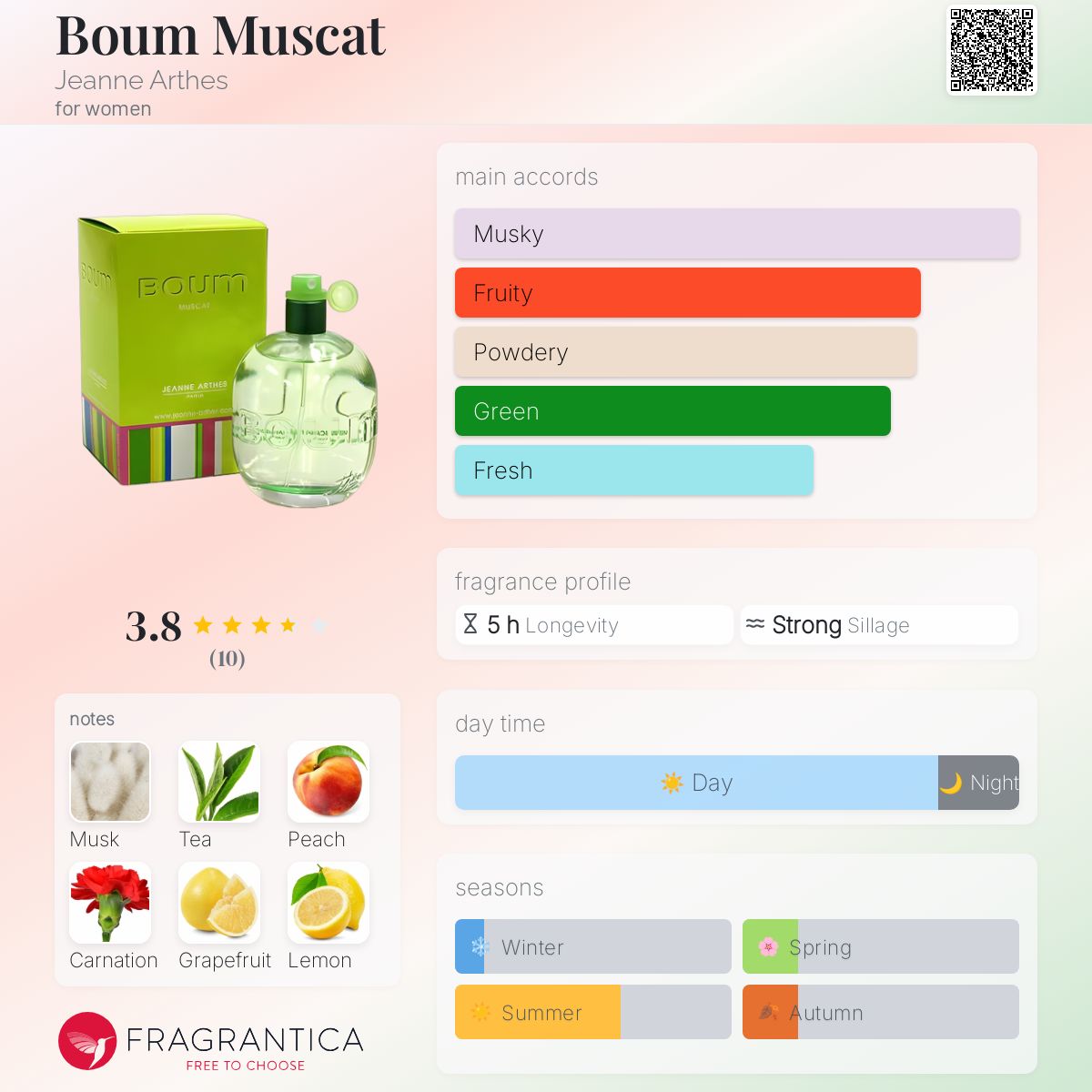 عطر ادکلن بوم مسکت ژان آرت - Boum Muscat Jeanne Arthes - بررسی، قیمت و خرید