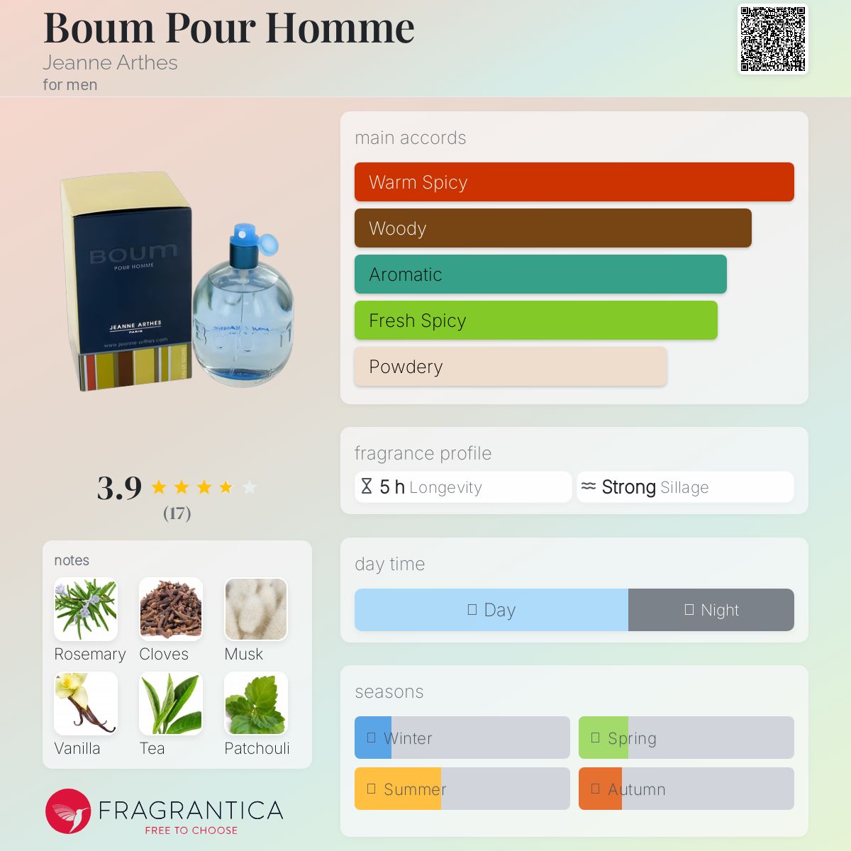 عطر ادکلن بوم پور هوم ژان آرتس - Boum Pour Homme Jeanne Arthes - بررسی، قیمت و خرید