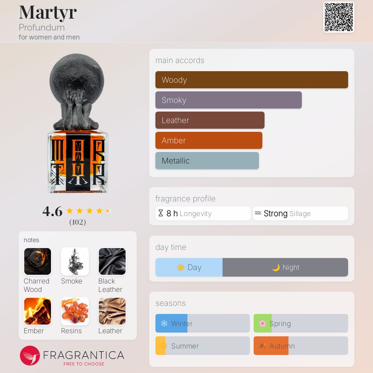 عطر ادکلن مَرتِر پروفوندم - Martyr Profundum - بررسی، قیمت و خرید