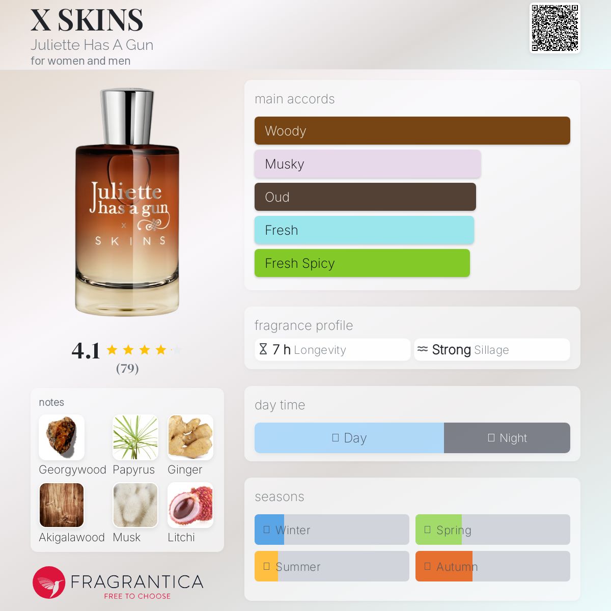 عطر ادکلن ایکس اسکینز ژولیت هز اِ گان - X SKINS Juliette Has A Gun - بررسی، قیمت و خرید