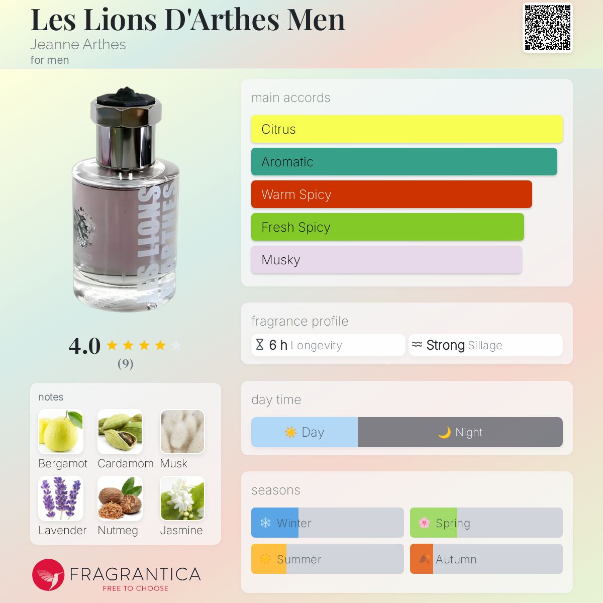عطر ادکلن لی لیان د'آرت من ژان آرثس - Les Lions D'Arthes Men Jeanne Arthes - بررسی، قیمت و خرید