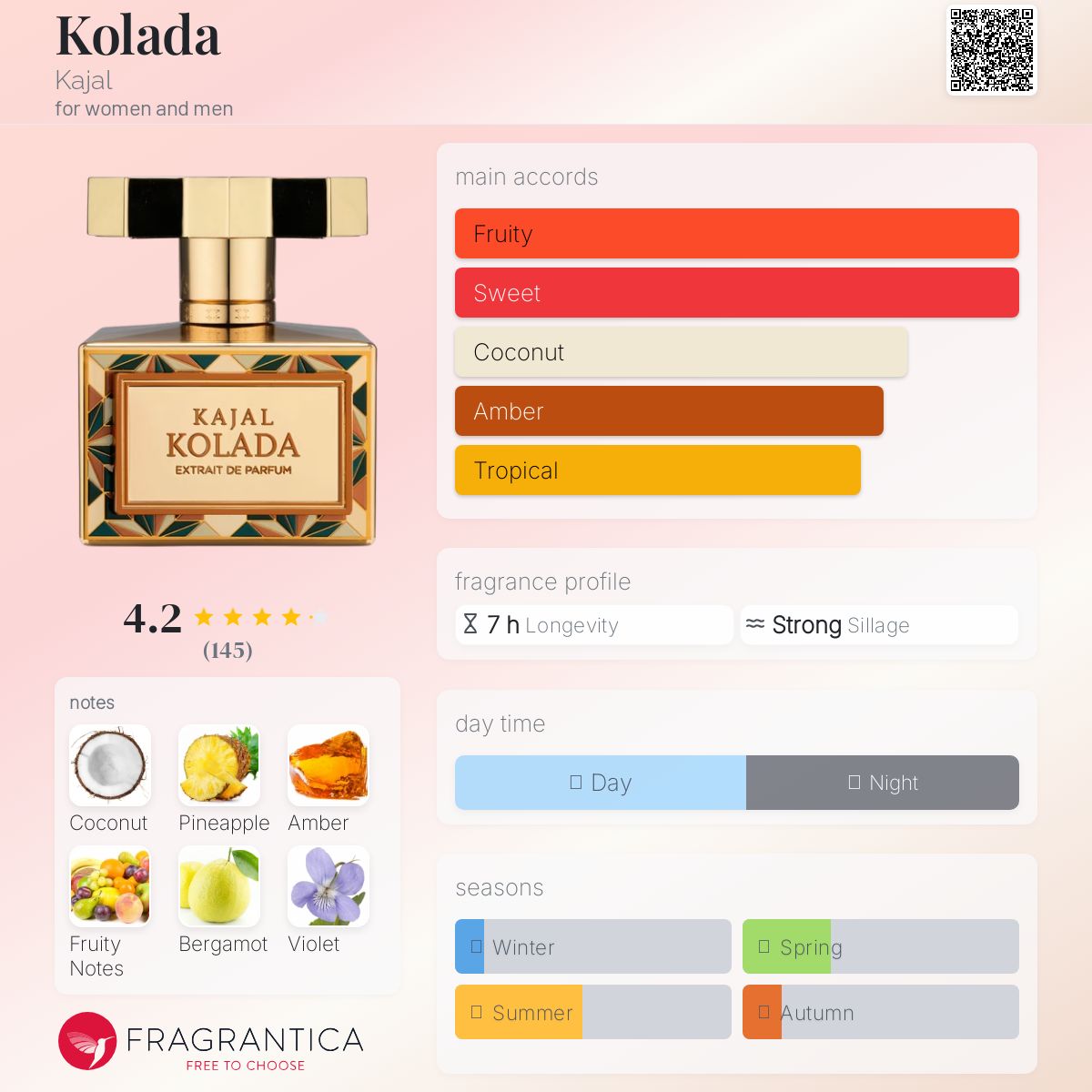 عطر ادکلن کولادا کاجال - Kolada Kajal - بررسی، قیمت و خرید