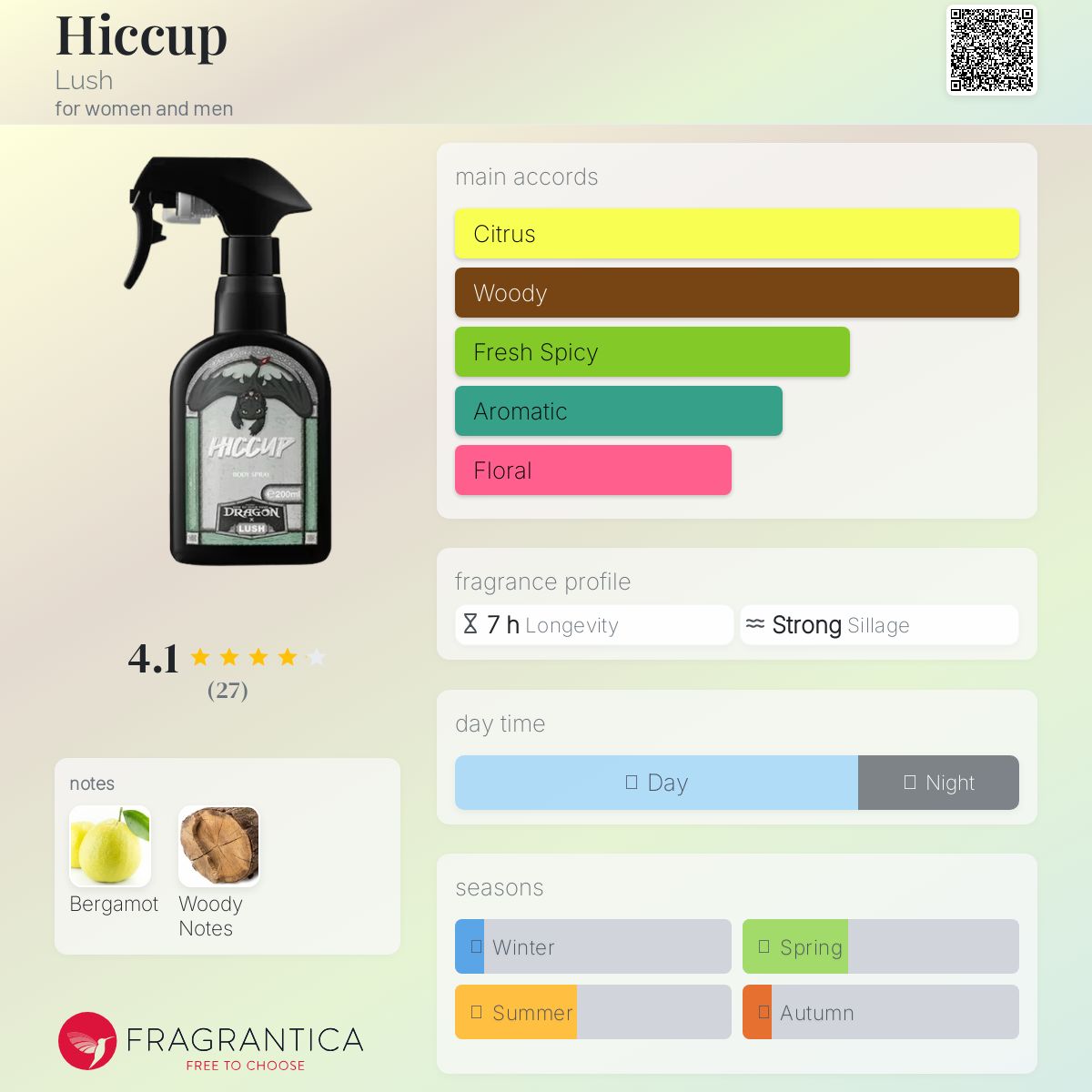 عطر ادکلن هیکاپ لاش - Hiccup Lush - بررسی، قیمت و خرید