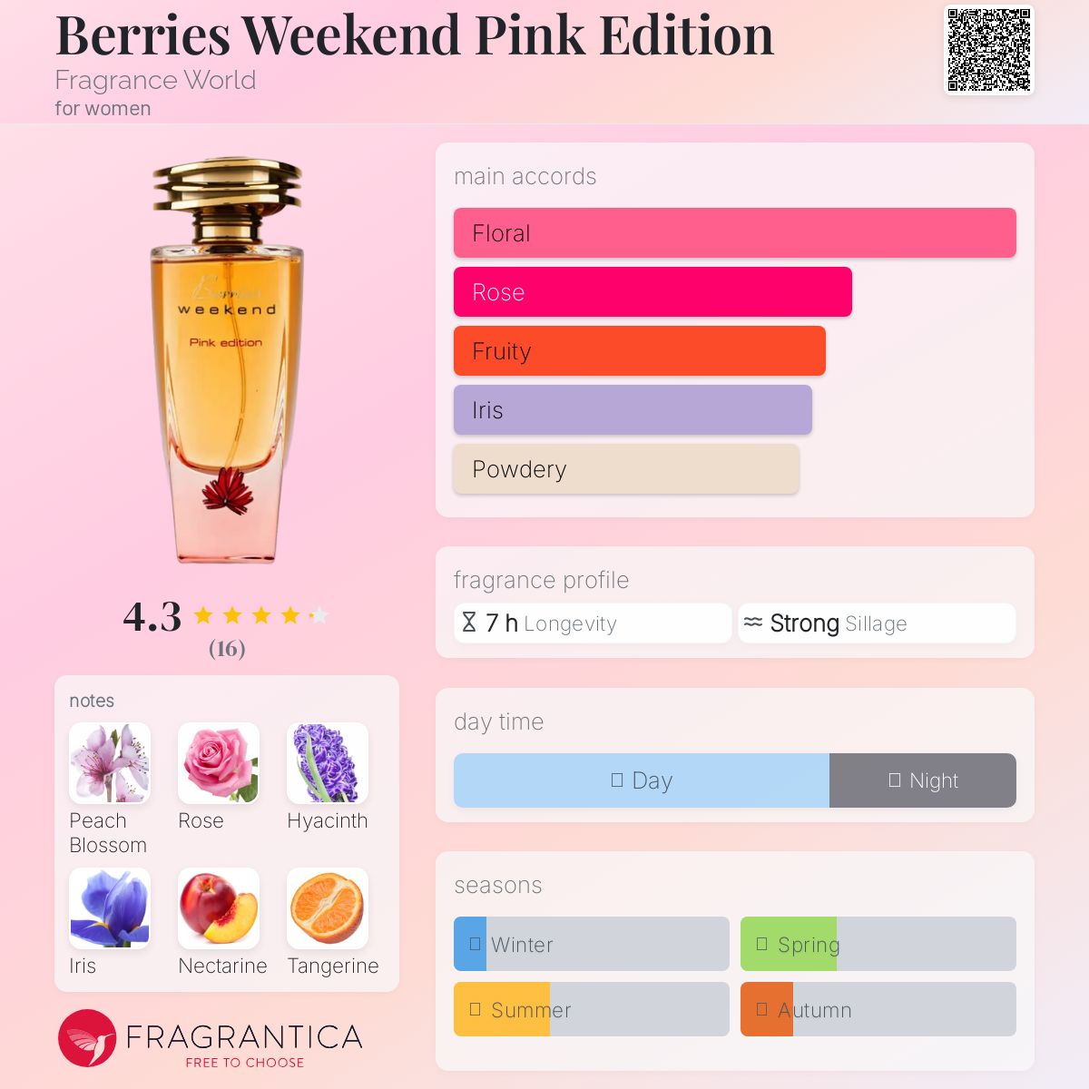 عطر ادکلن بریس ویکند پینک ادیشن فرگرنس ورلد - Berries Weekend Pink Edition Fragrance World - بررسی، قیمت و خرید