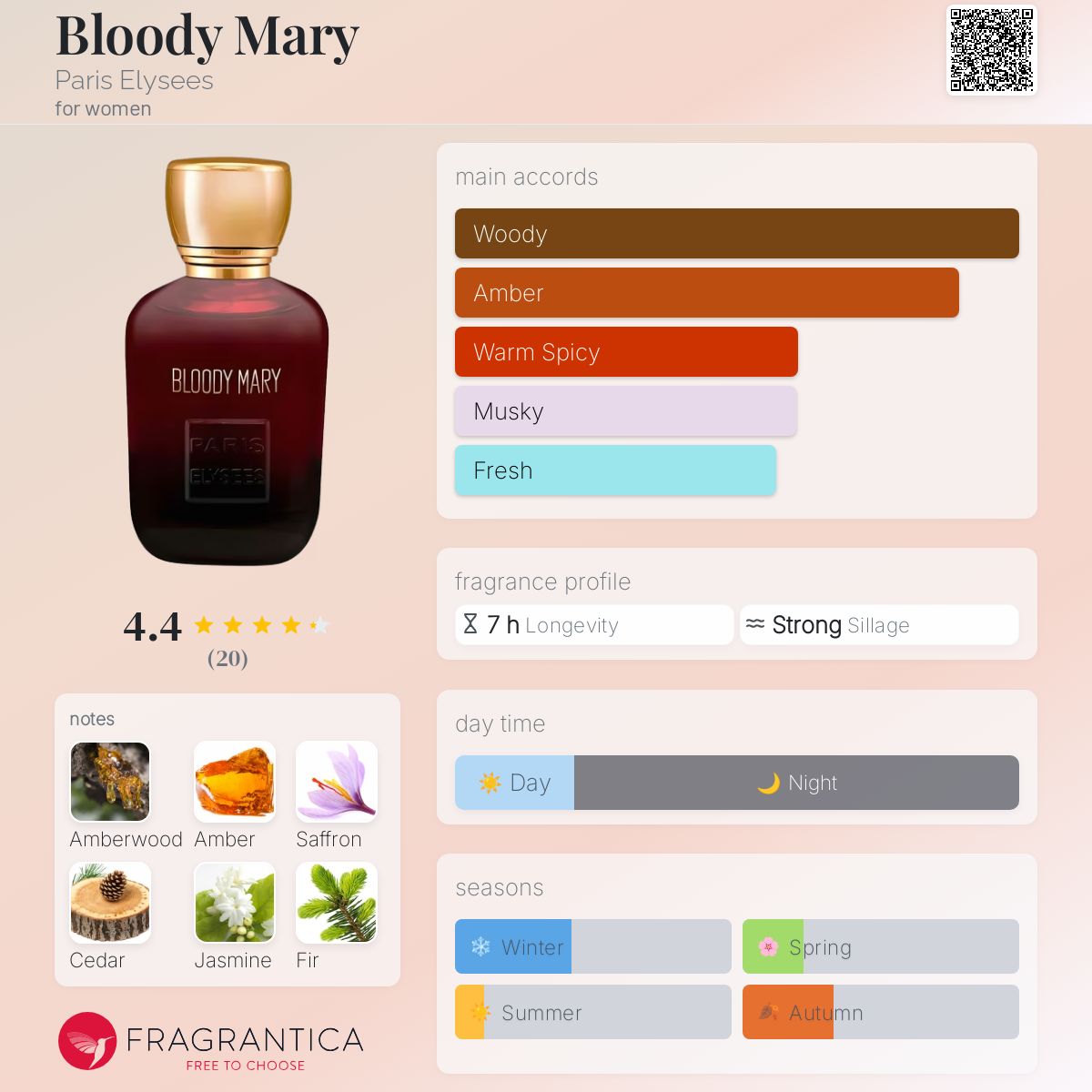 عطر ادکلن بلادی مری پاریس الیزه - Bloody Mary Paris Elysees - بررسی، قیمت و خرید