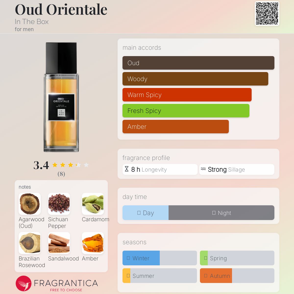 عطر ادکلن اود اورینتال این د باکس - Oud Orientale In The Box - بررسی، قیمت و خرید