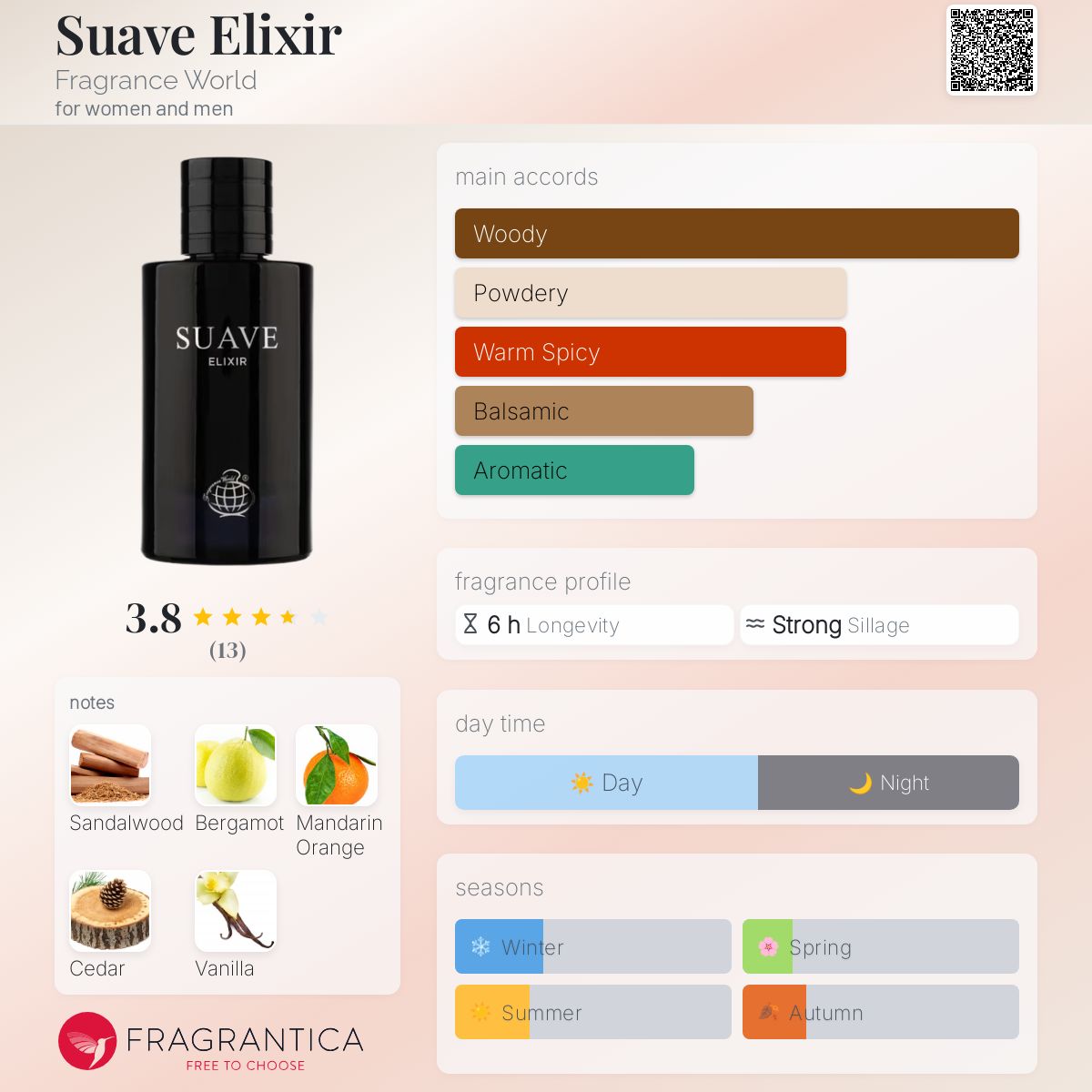 عطر ادکلن سواو الیکسیر فراگرنس ورد - Suave Elixir Fragrance World - بررسی، قیمت و خرید
