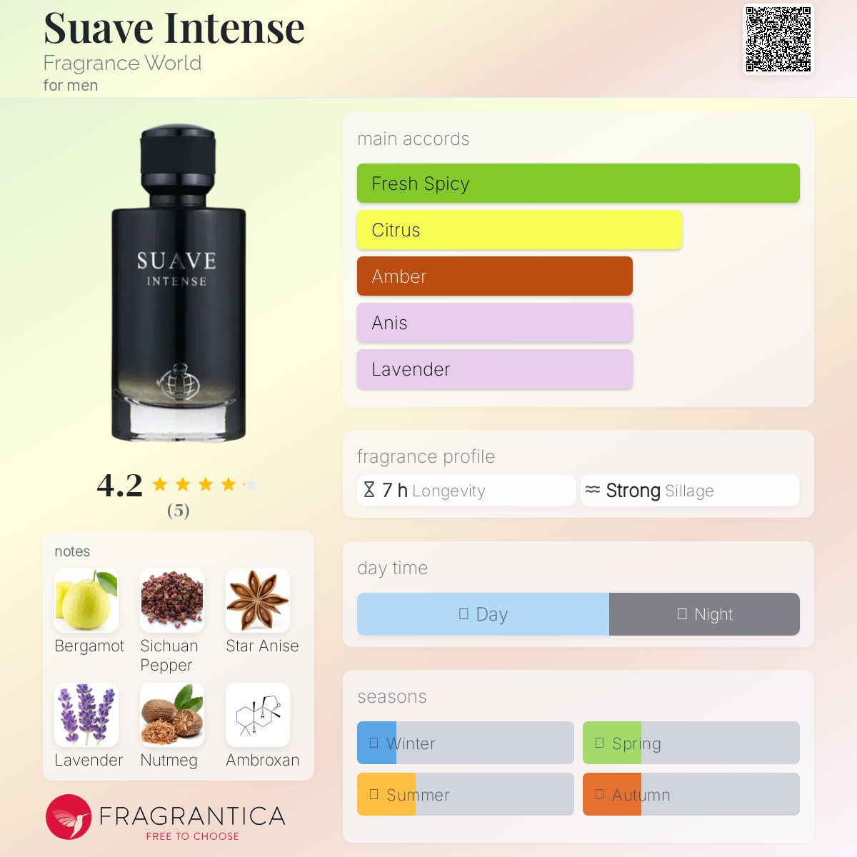 عطر ادکلن سوآو اینتنس فرگرنس ورلد - Suave Intense Fragrance World - بررسی، قیمت و خرید