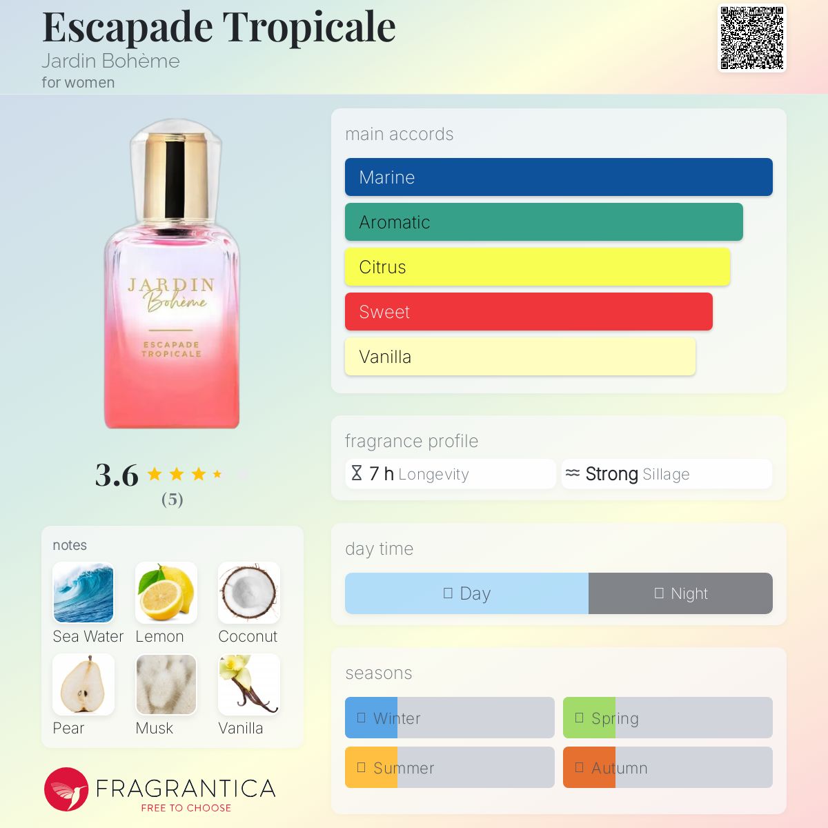 عطر ادکلن اسکاپاد تروپیکال ژاردن بوهم - Escapade Tropicale Jardin Bohème - بررسی، قیمت و خرید