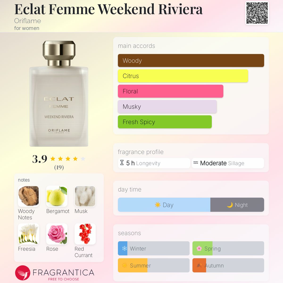 عطر ادکلن ایکلَت فَم ویکند ریویرا اوریفلیم - Eclat Femme Weekend Riviera Oriflame - بررسی، قیمت و خرید