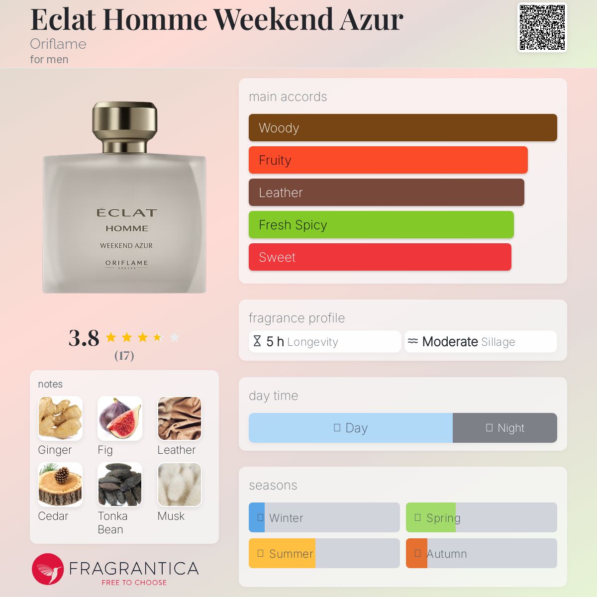 عطر ادکلن اکلت هوم ویکند آزور اوریفلیم - Eclat Homme Weekend Azur Oriflame - بررسی، قیمت و خرید