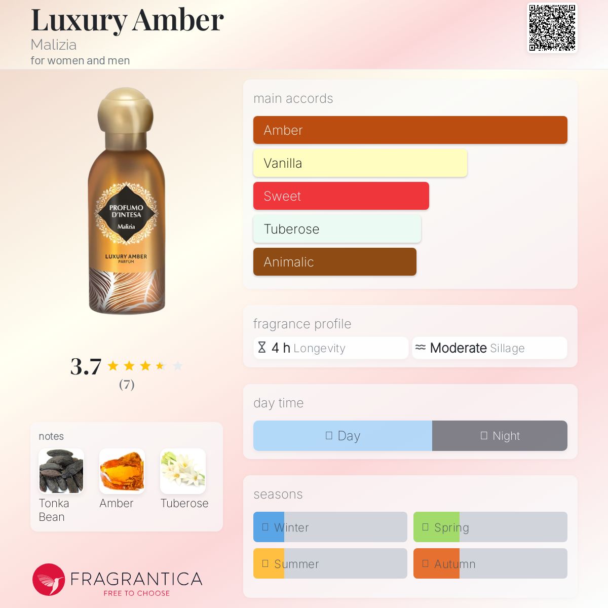 عطر ادکلن لاکچری امبر مالیزیا - Luxury Amber Malizia - بررسی، قیمت و خرید