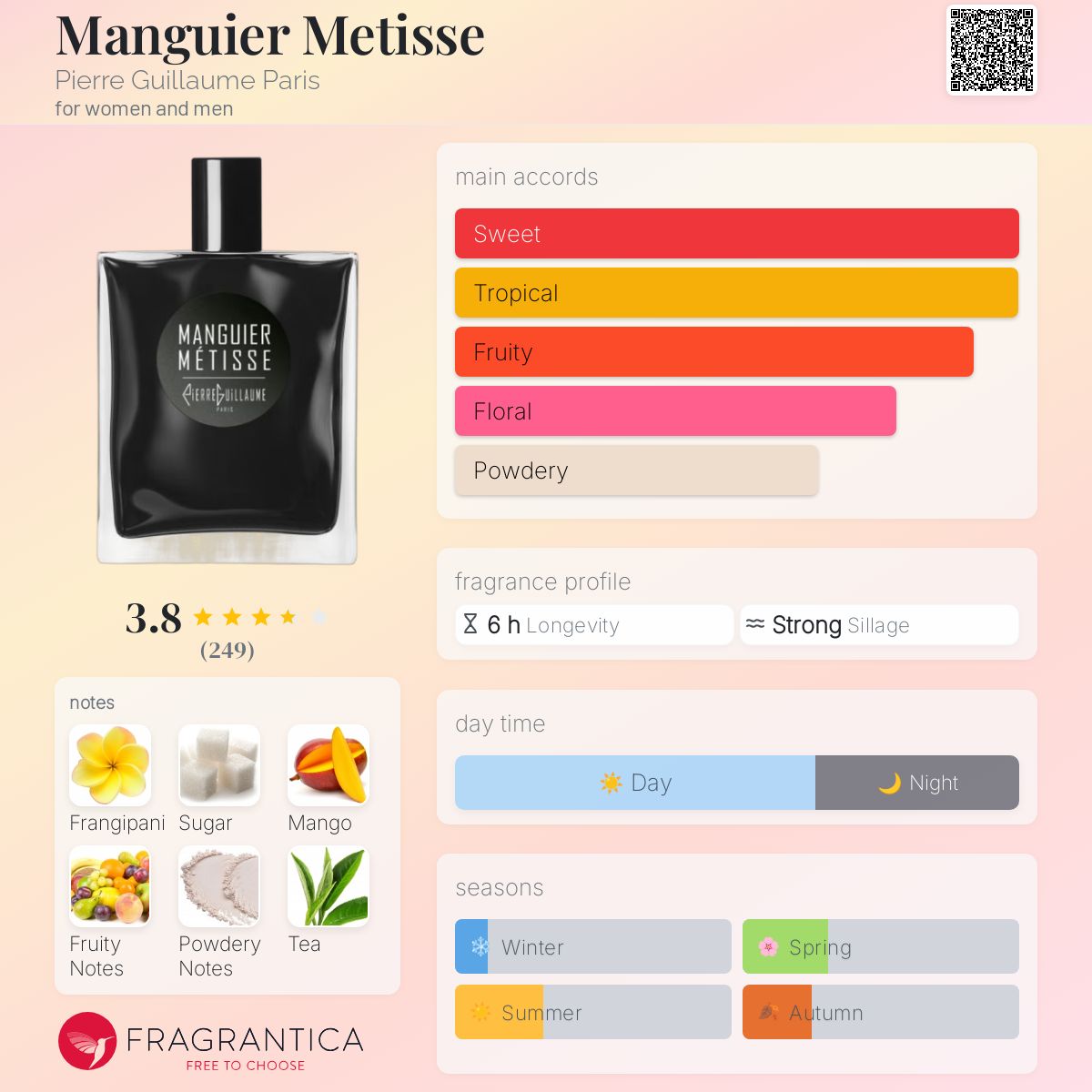 عطر ادکلن منگیه متیسه پیِر گیلُوم پاریس - Manguier Metisse Pierre Guillaume Paris - بررسی، قیمت و خرید