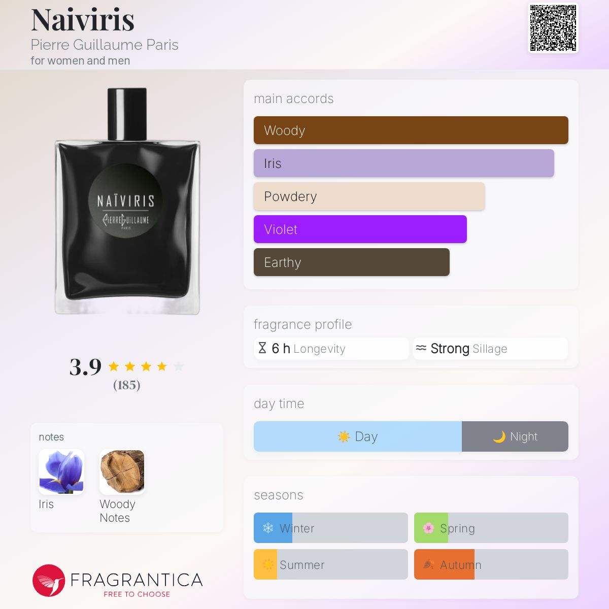 عطر ادکلن نای وایروس پیر گیوم پاریس - Naiviris Pierre Guillaume Paris - بررسی، قیمت و خرید
