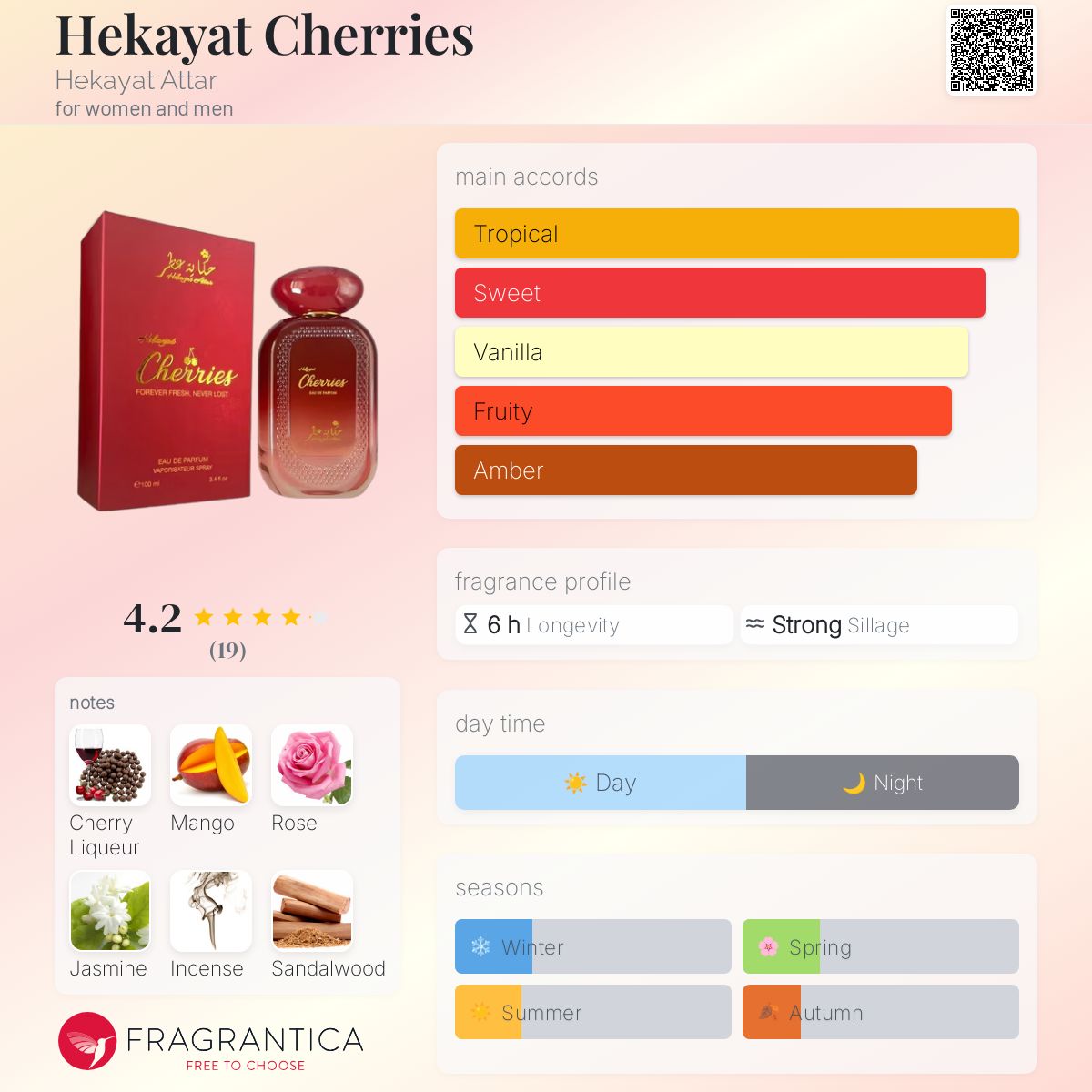 عطر ادکلن کیفیت چریس حکایت عطار - Hekayat Cherries Hekayat Attar - بررسی، قیمت و خرید