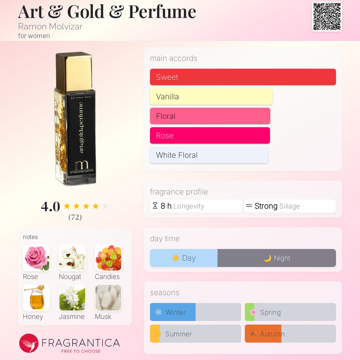 عطر ادکلن آرت اند گلد اند پرفیوم رامون مولویزار - Art & Gold & Perfume Ramon Molvizar - بررسی، قیمت و خرید