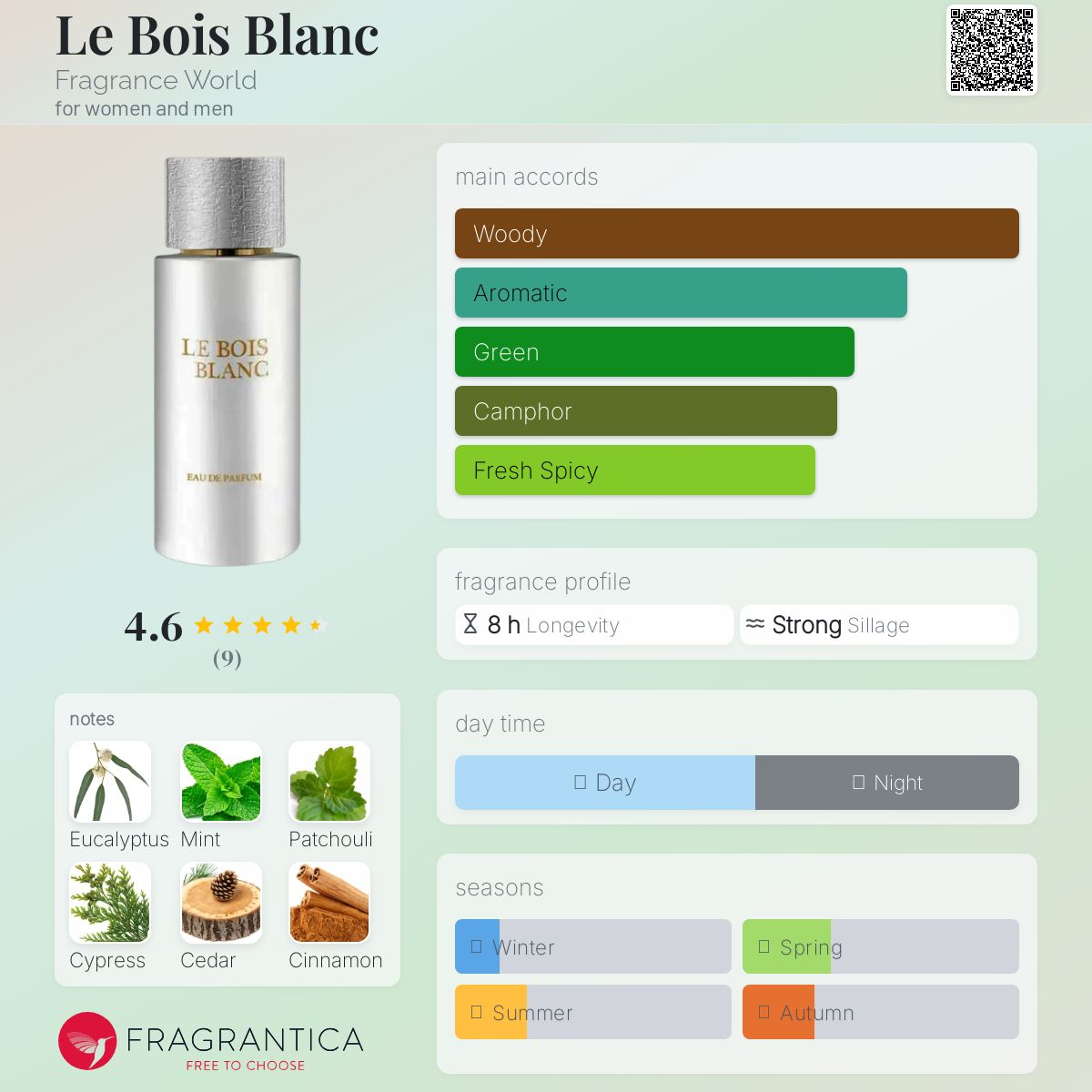 عطر ادکلن لوبوآبلانک فرگرنس ورلد - Le Bois Blanc Fragrance World - بررسی، قیمت و خرید