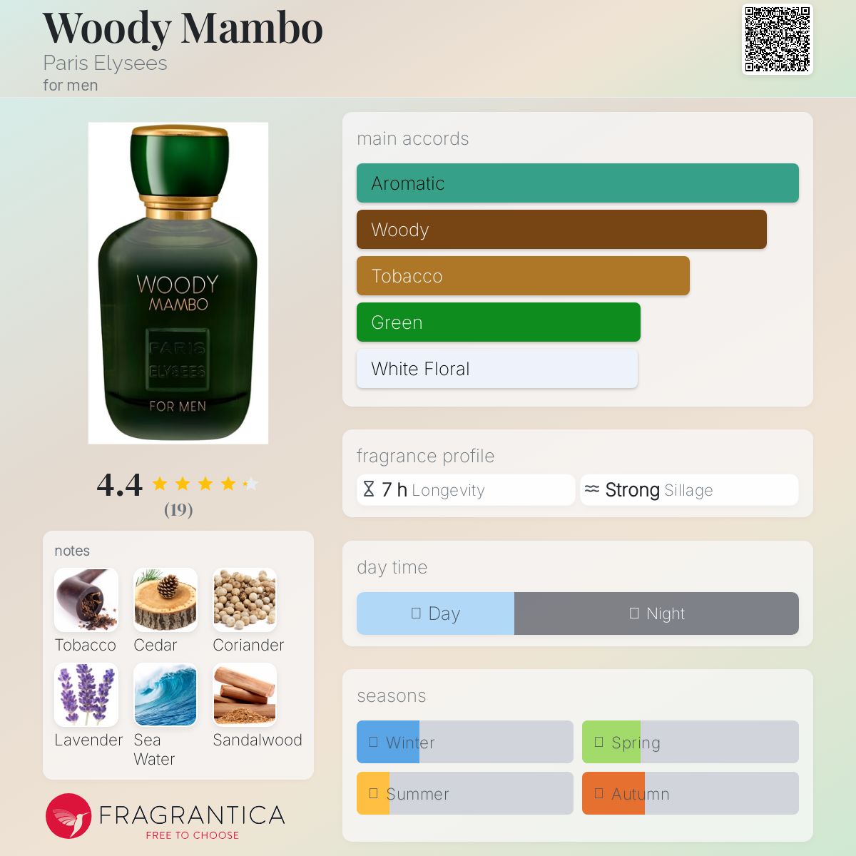 عطر ادکلن وودی مامبو پاریس الیزه - Woody Mambo Paris Elysees - بررسی، قیمت و خرید