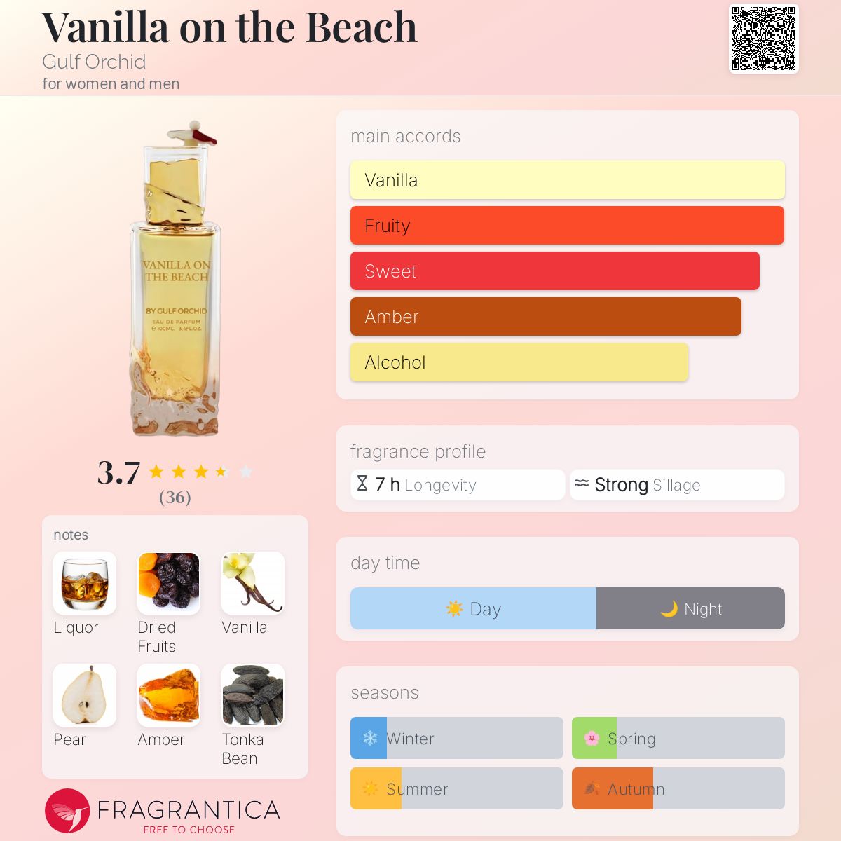 عطر ادکلن ونیلا آن د بیچ گلف ارکید - Vanilla on the Beach Gulf Orchid - بررسی، قیمت و خرید