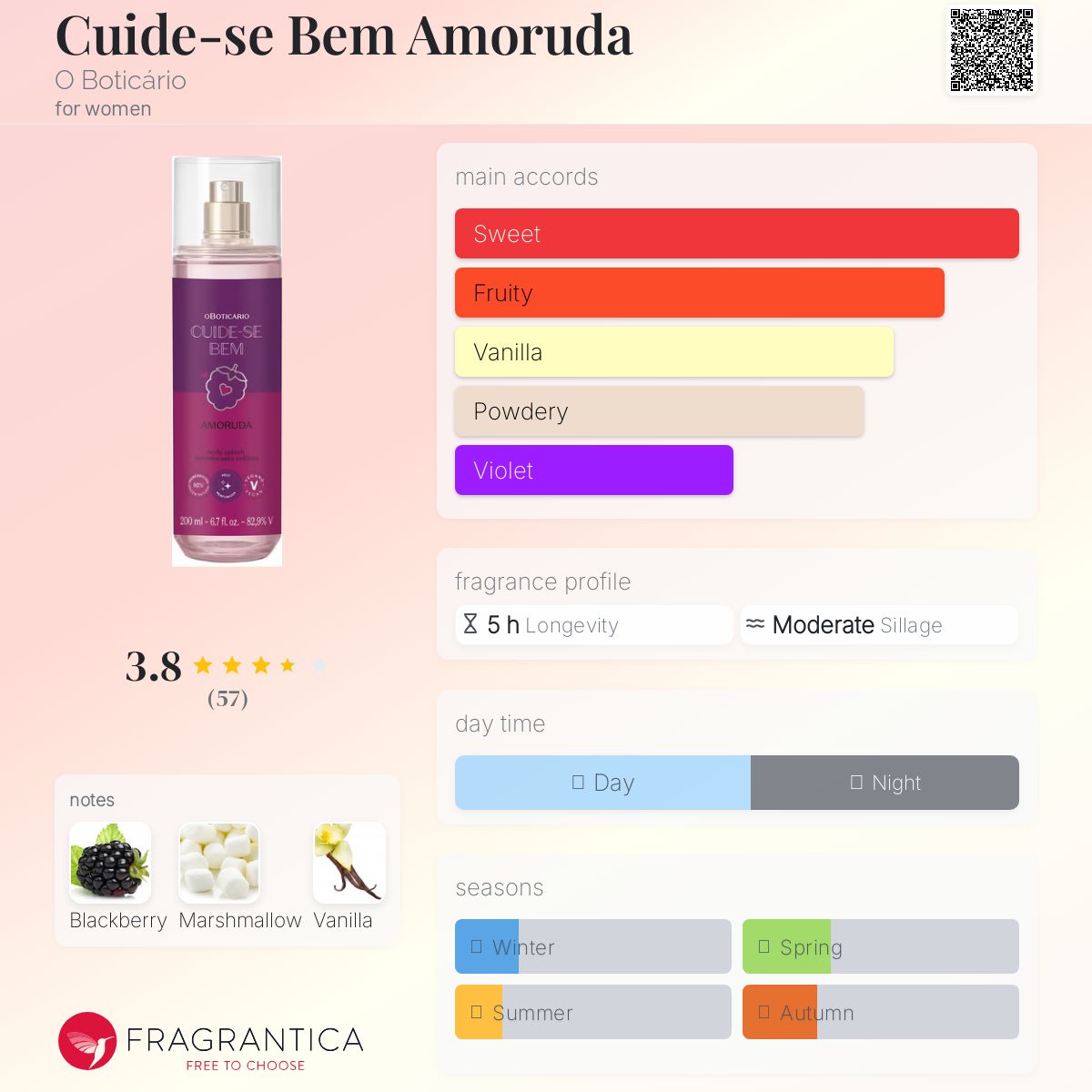 عطر ادکلن کویده سه بم آمورودا او بوتیکاریو - Cuide-se Bem Amoruda O Boticário - بررسی، قیمت و خرید
