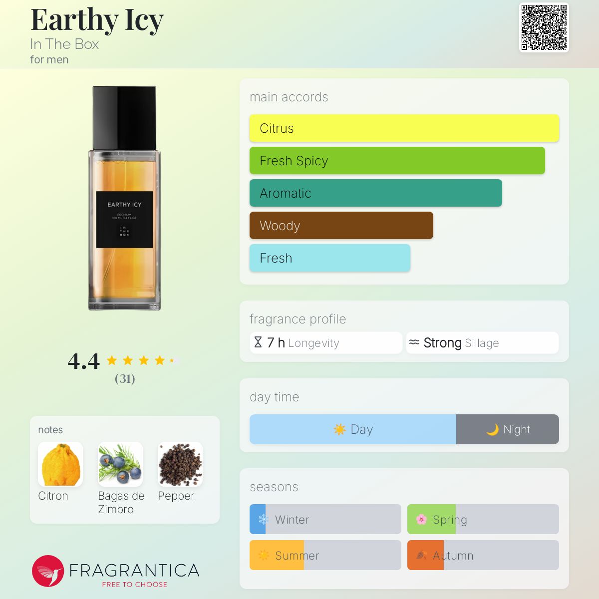 عطر ادکلن اِرسی آیسی اینت د باکس - Earthy Icy In The Box - بررسی، قیمت و خرید