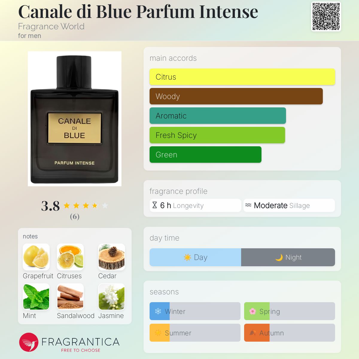 عطر ادکلن کنل دی بلو پرفیوم اینتنس :فرگرنس ورد - Canale di Blue Parfum Intense Fragrance World - بررسی، قیمت و خرید