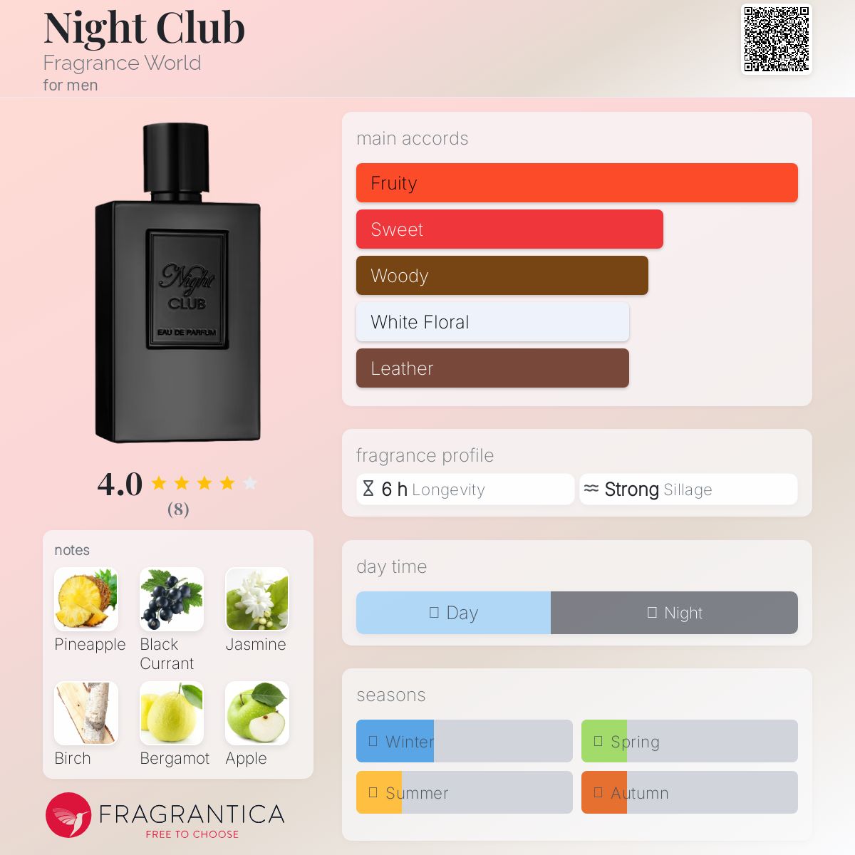 عطر ادکلن نایت کلاب فرگرنس ورلد - Night Club Fragrance World - بررسی، قیمت و خرید