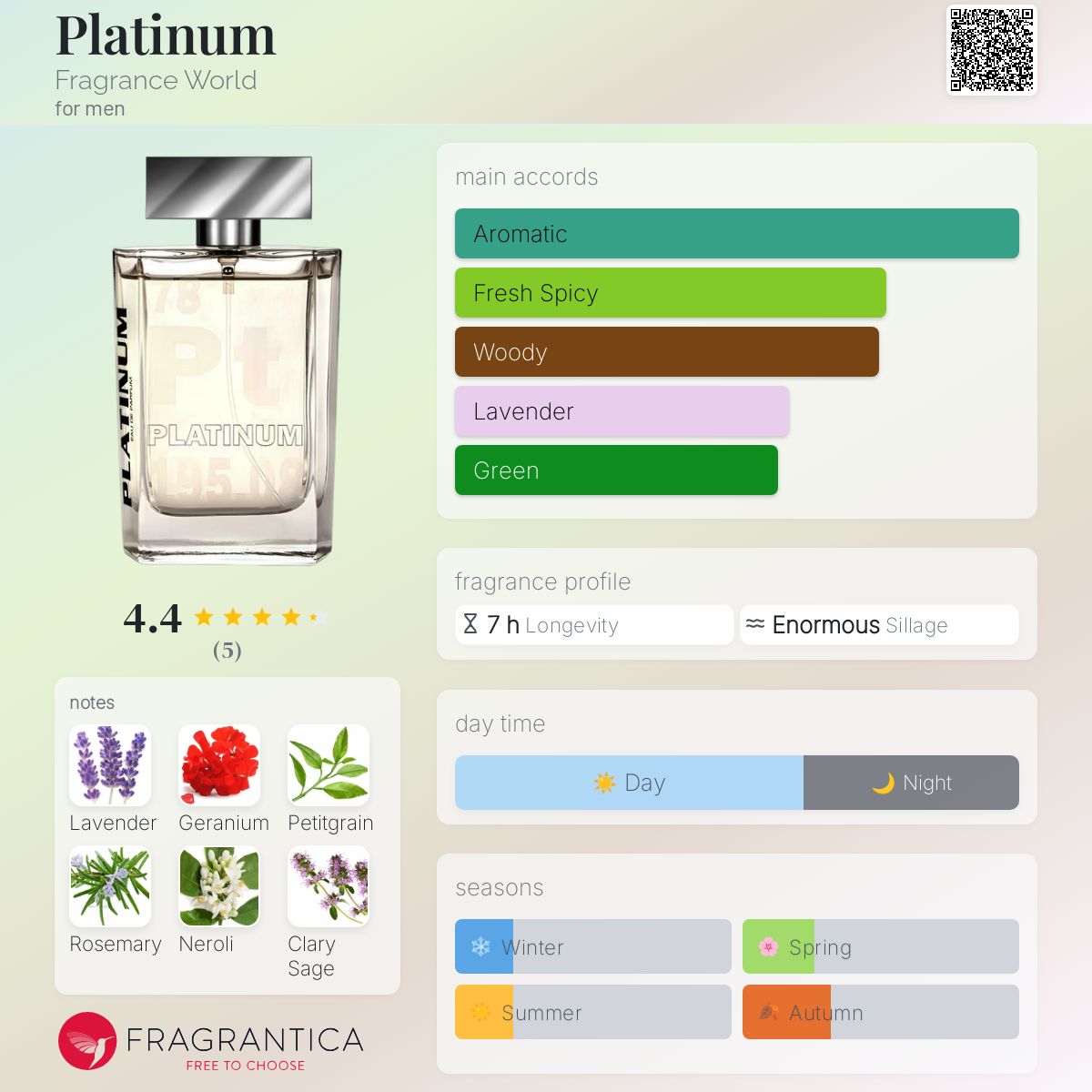 عطر ادکلن پلاتین فرگرنس ورد - Platinum Fragrance World - بررسی، قیمت و خرید