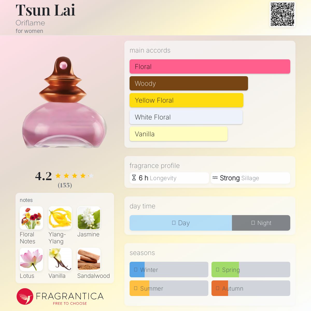 عطر ادکلن تسون لای اوریفلیم - Tsun Lai Oriflame - بررسی، قیمت و خرید