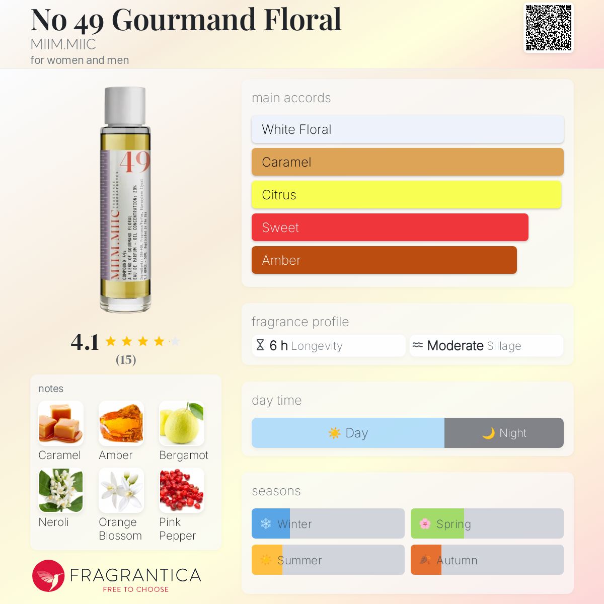 عطر ادکلن نو فورتی ناین گورماند فلورال می‌میک - No 49 Gourmand Floral MIIM.MIIC - بررسی، قیمت و خرید